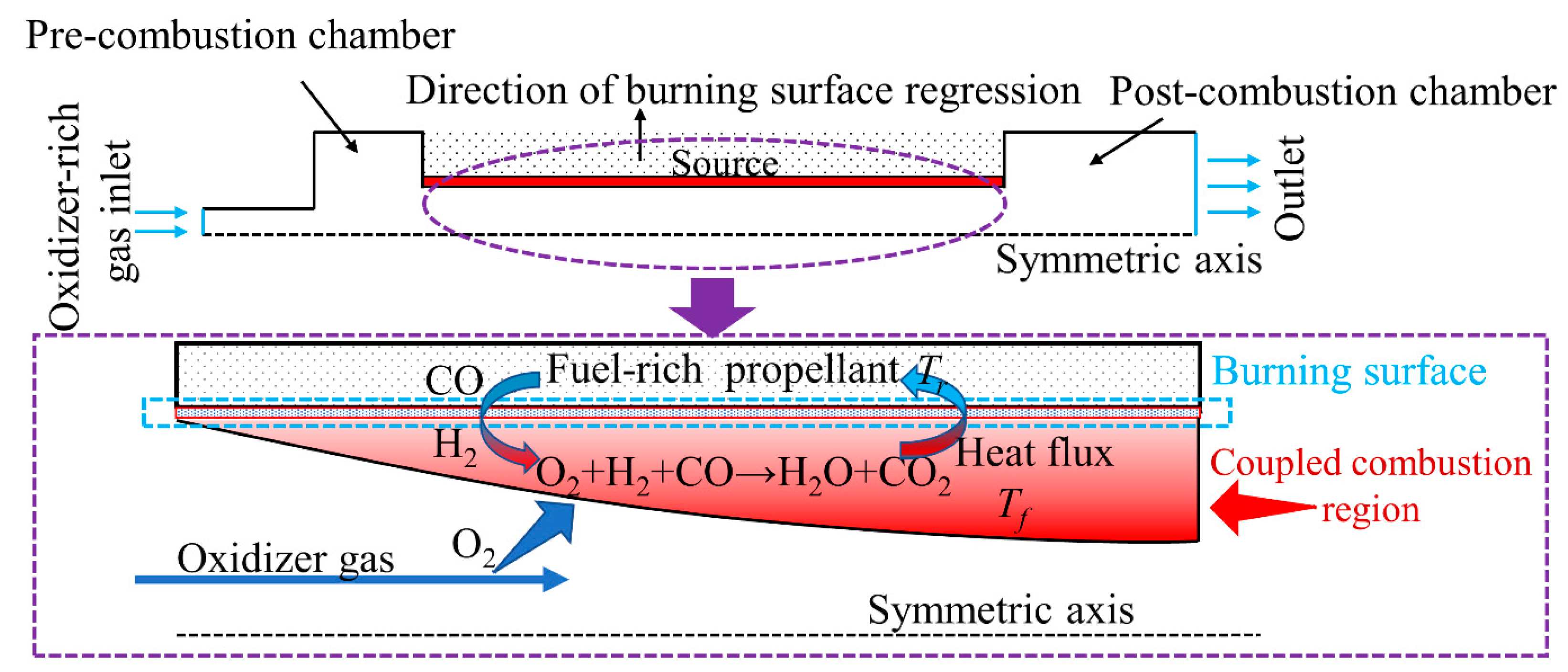 Aerospace 11 00072 g004