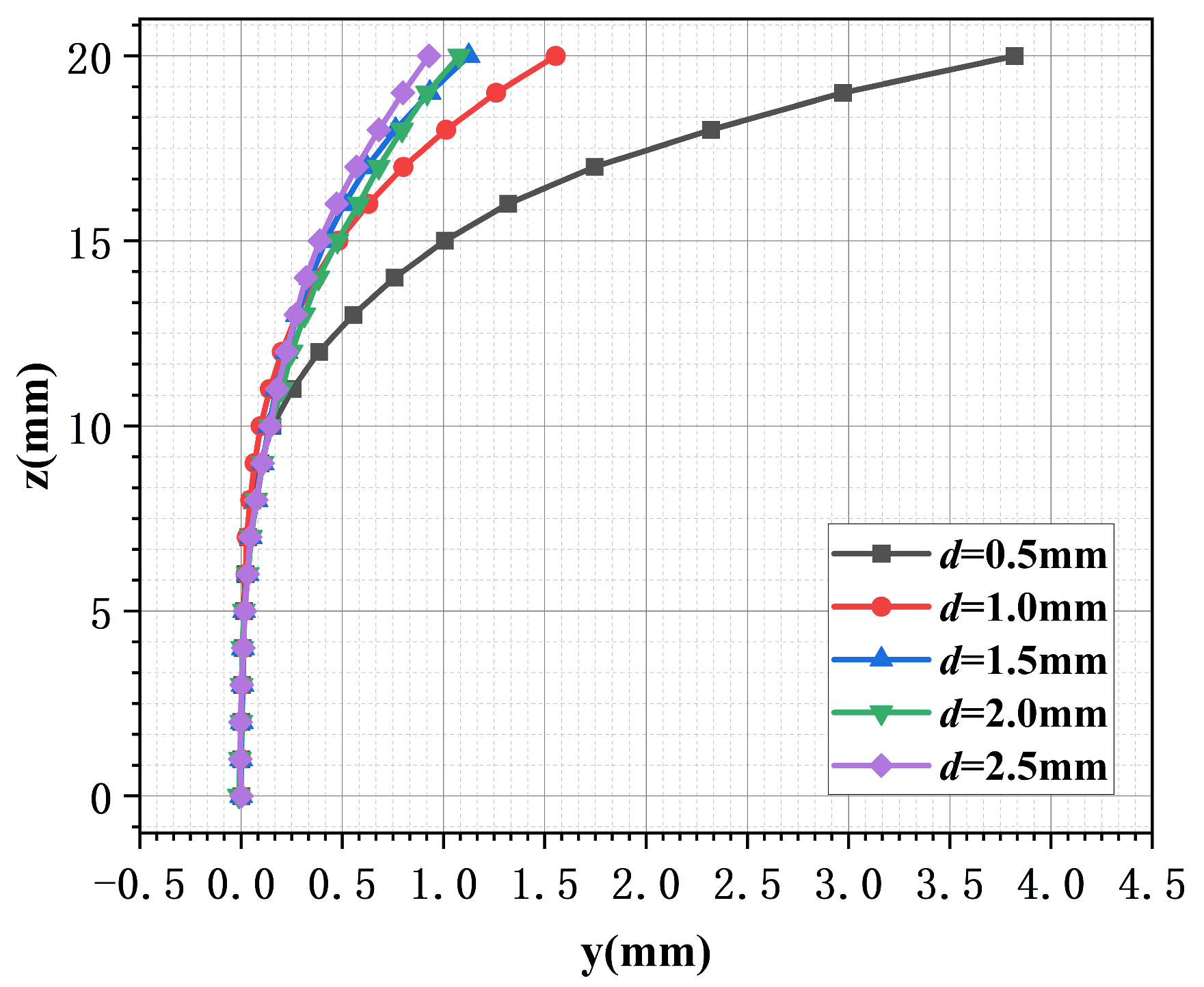 Aerospace 11 00076 g008