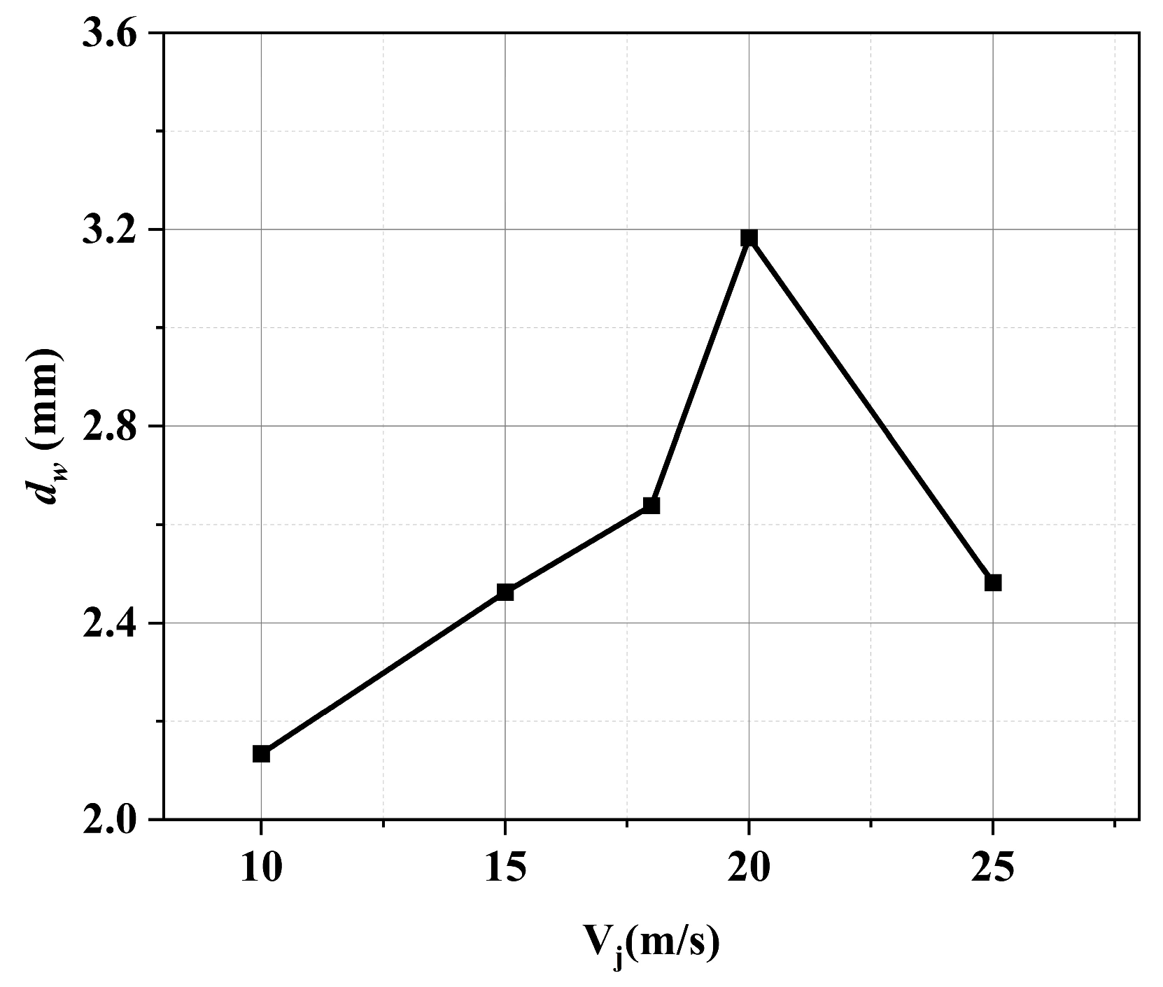Aerospace | Free Full-Text | Flow Characteristics of Liquid Jet in ...