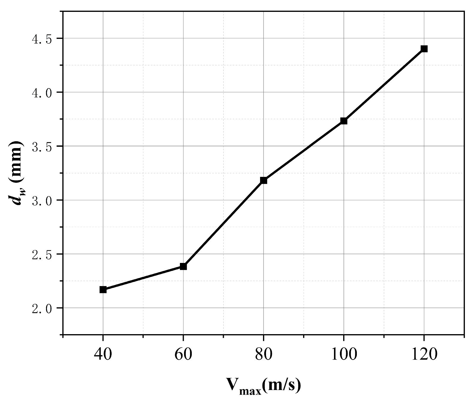 Aerospace 11 00076 g015