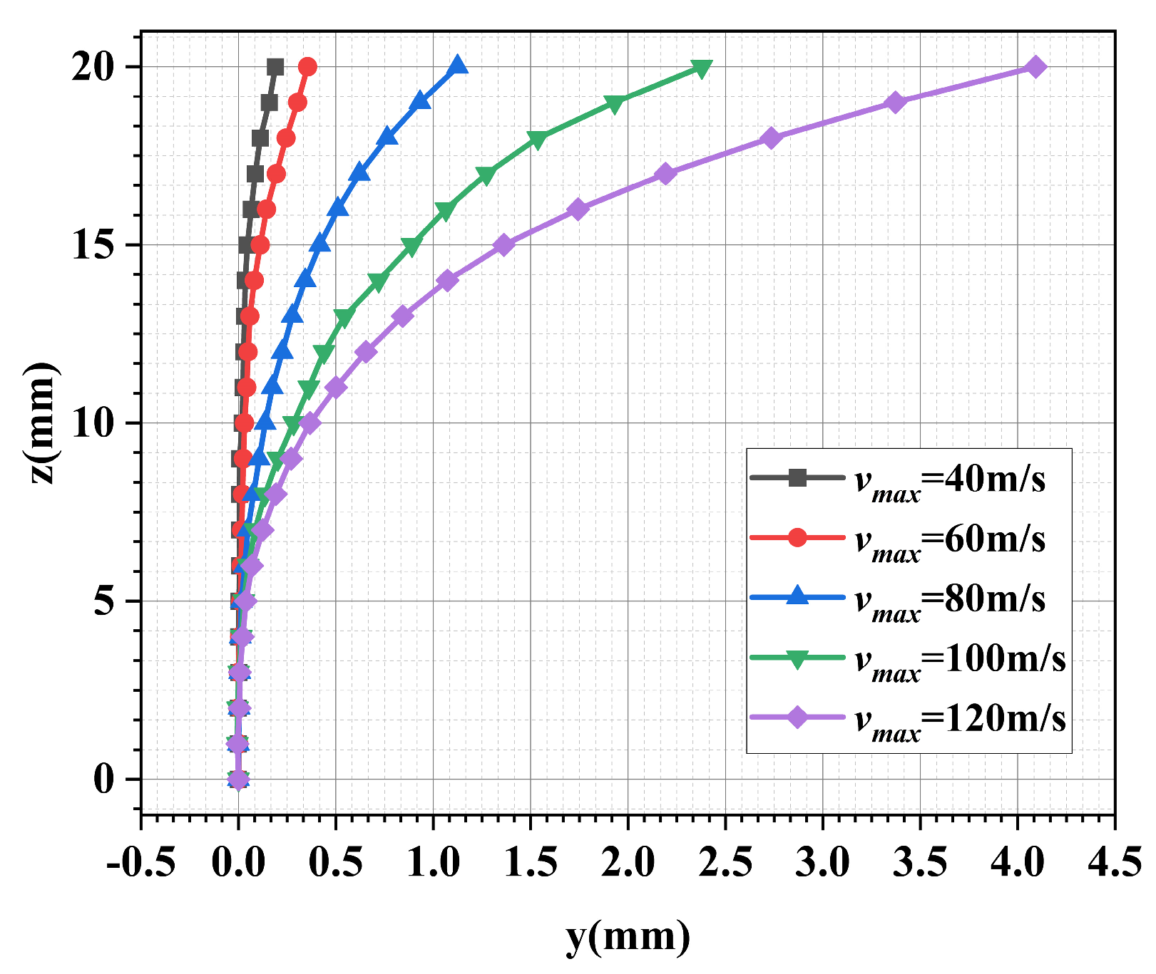 Aerospace 11 00076 g016