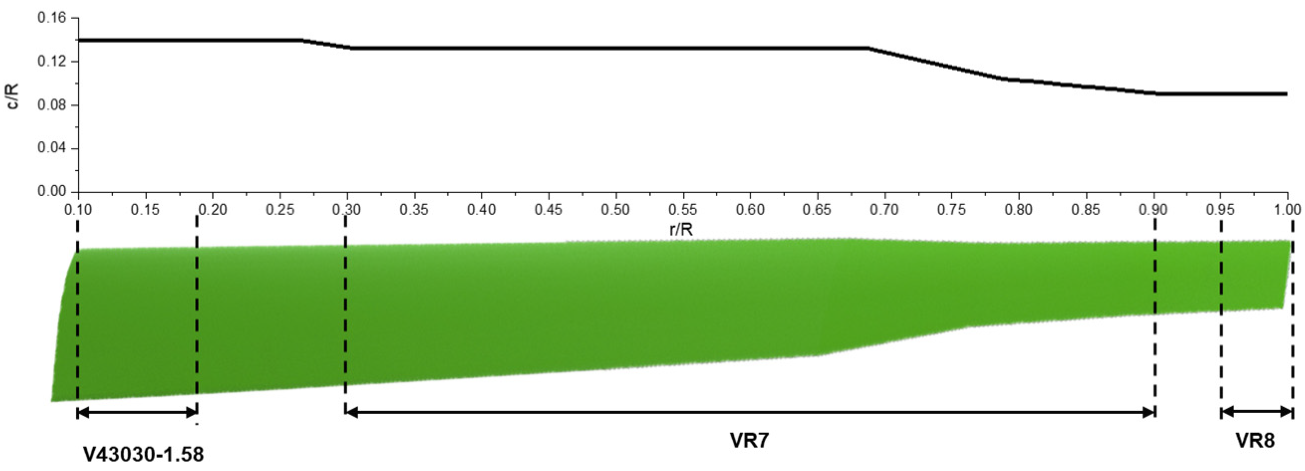 Aerospace 11 00077 g001