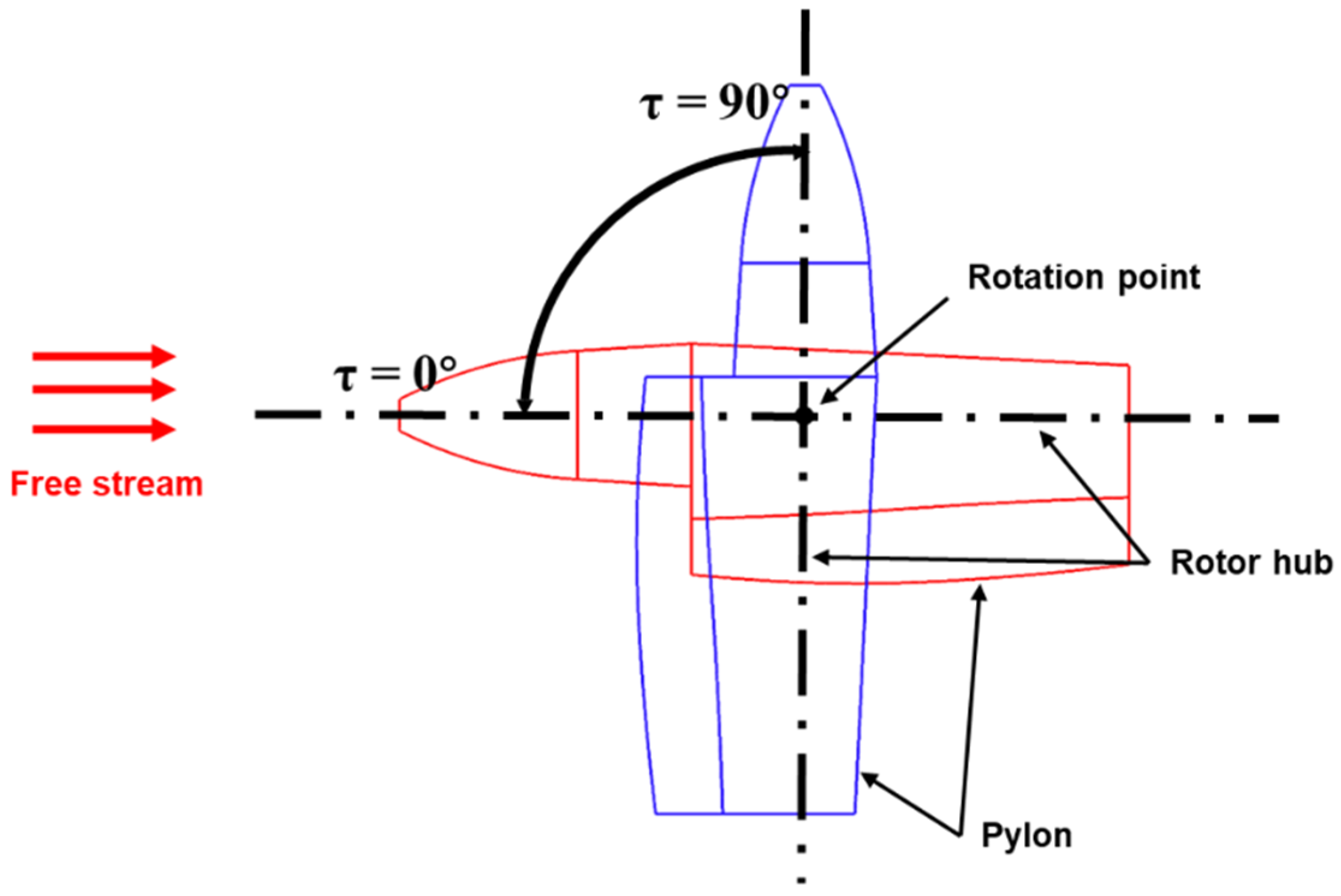 Aerospace 11 00077 g002