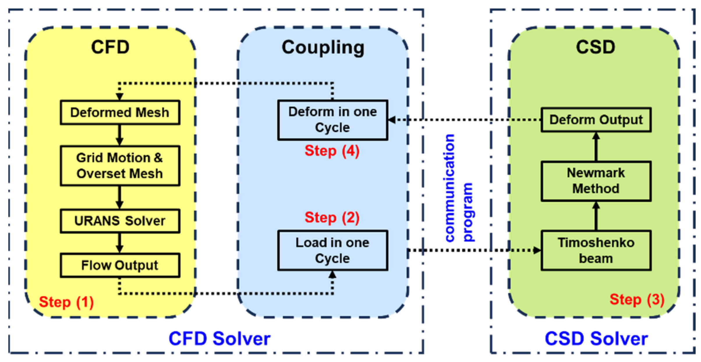 Aerospace 11 00077 g006