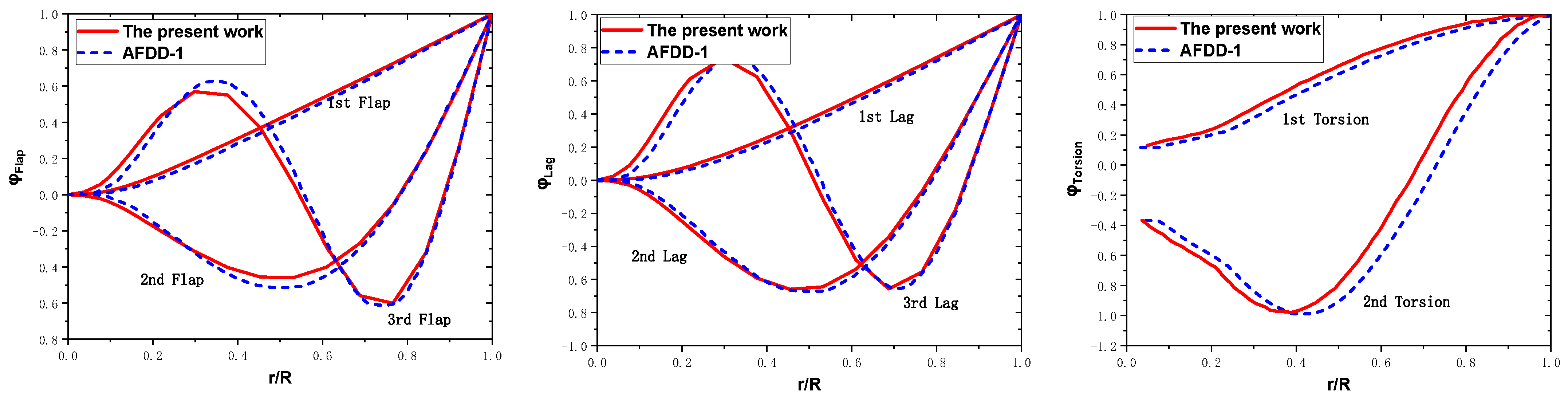 Aerospace 11 00077 g009