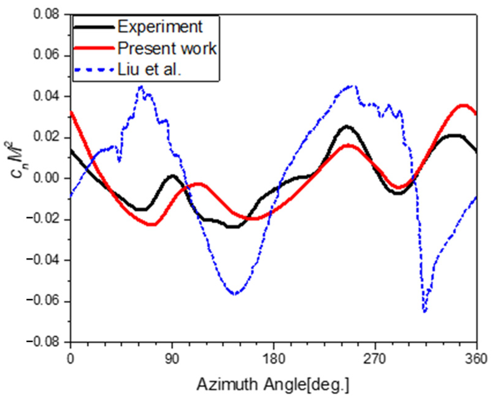 Aerospace 11 00077 g010