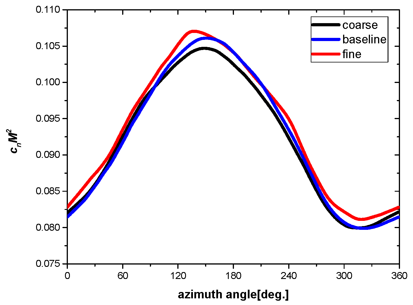 Aerospace 11 00077 g011