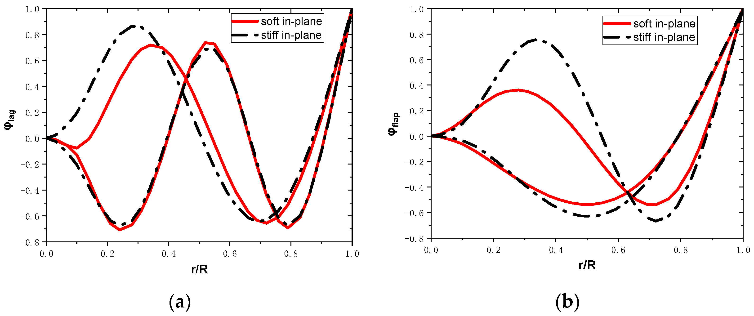 Aerospace 11 00077 g013