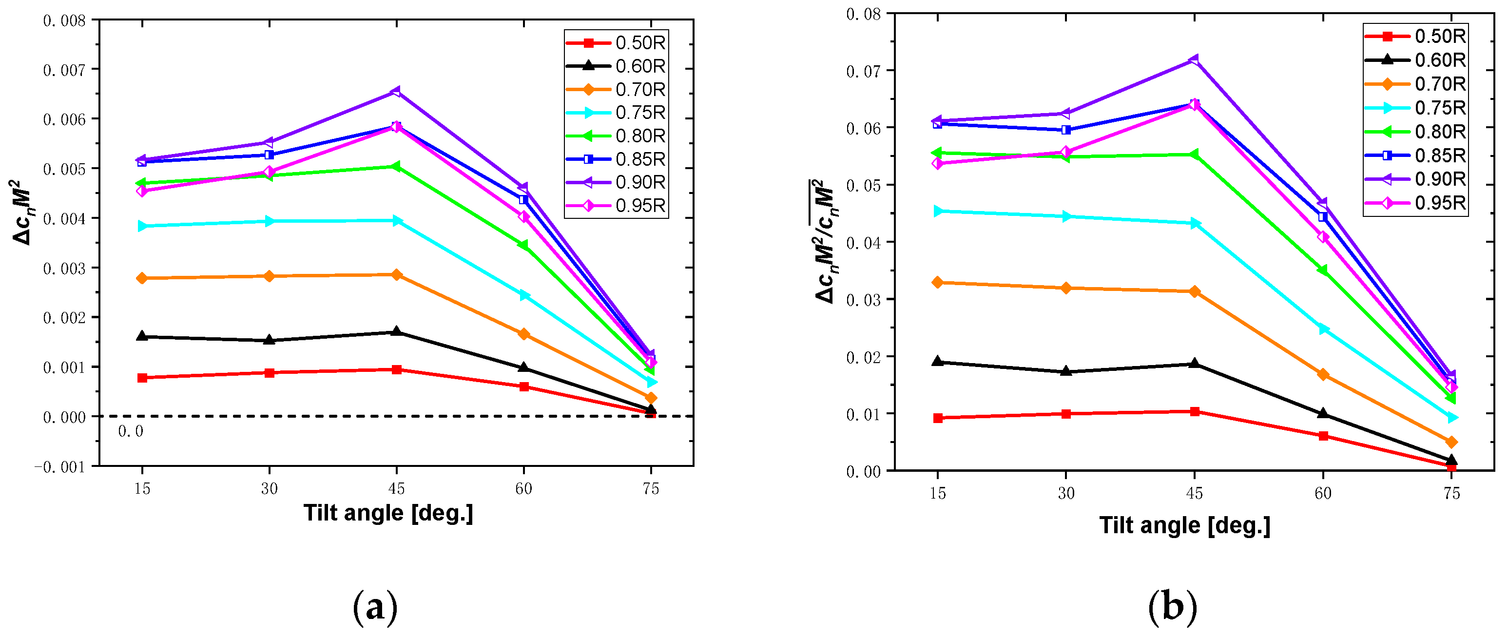 Aerospace 11 00077 g014