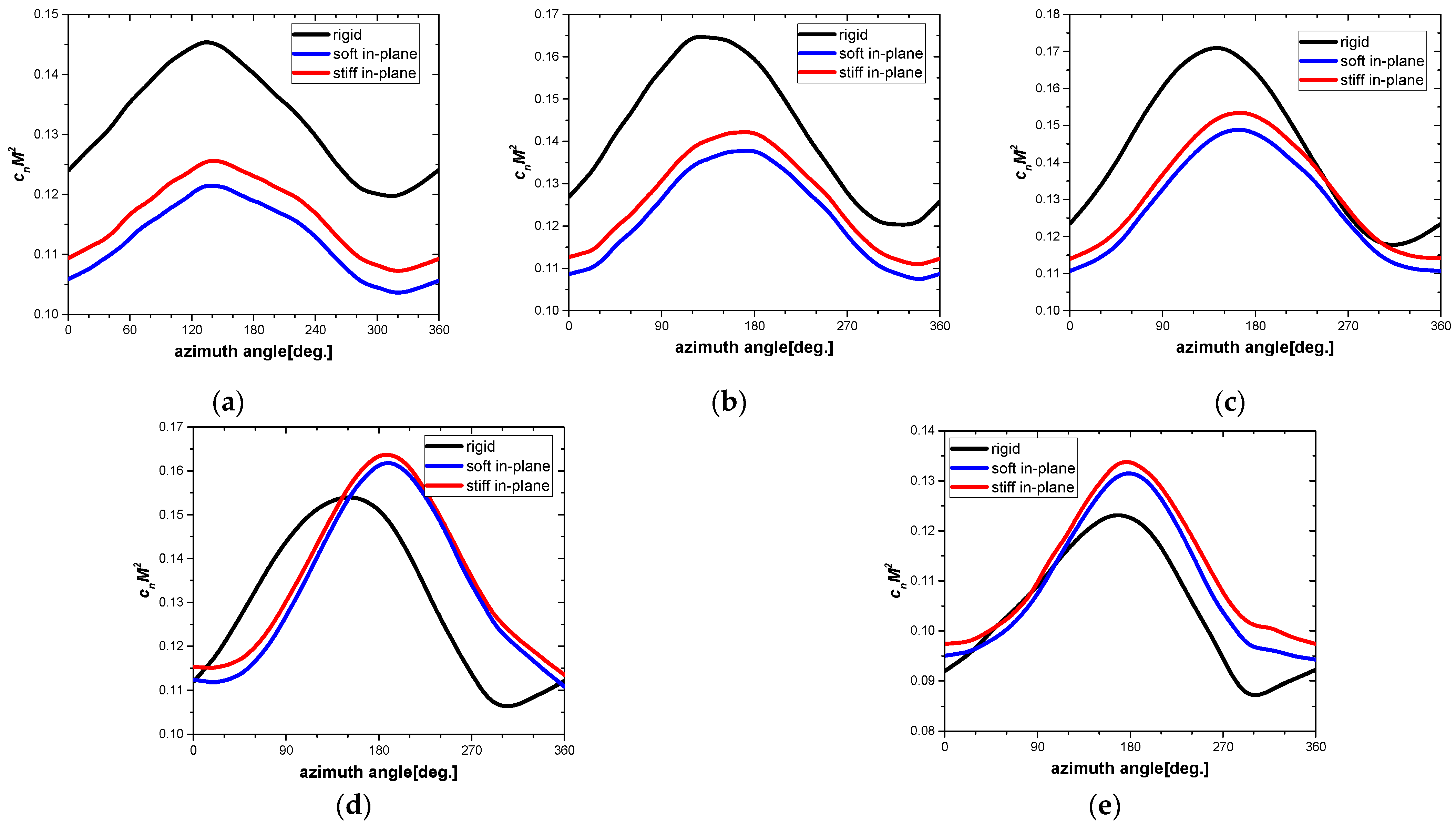 Aerospace 11 00077 g015