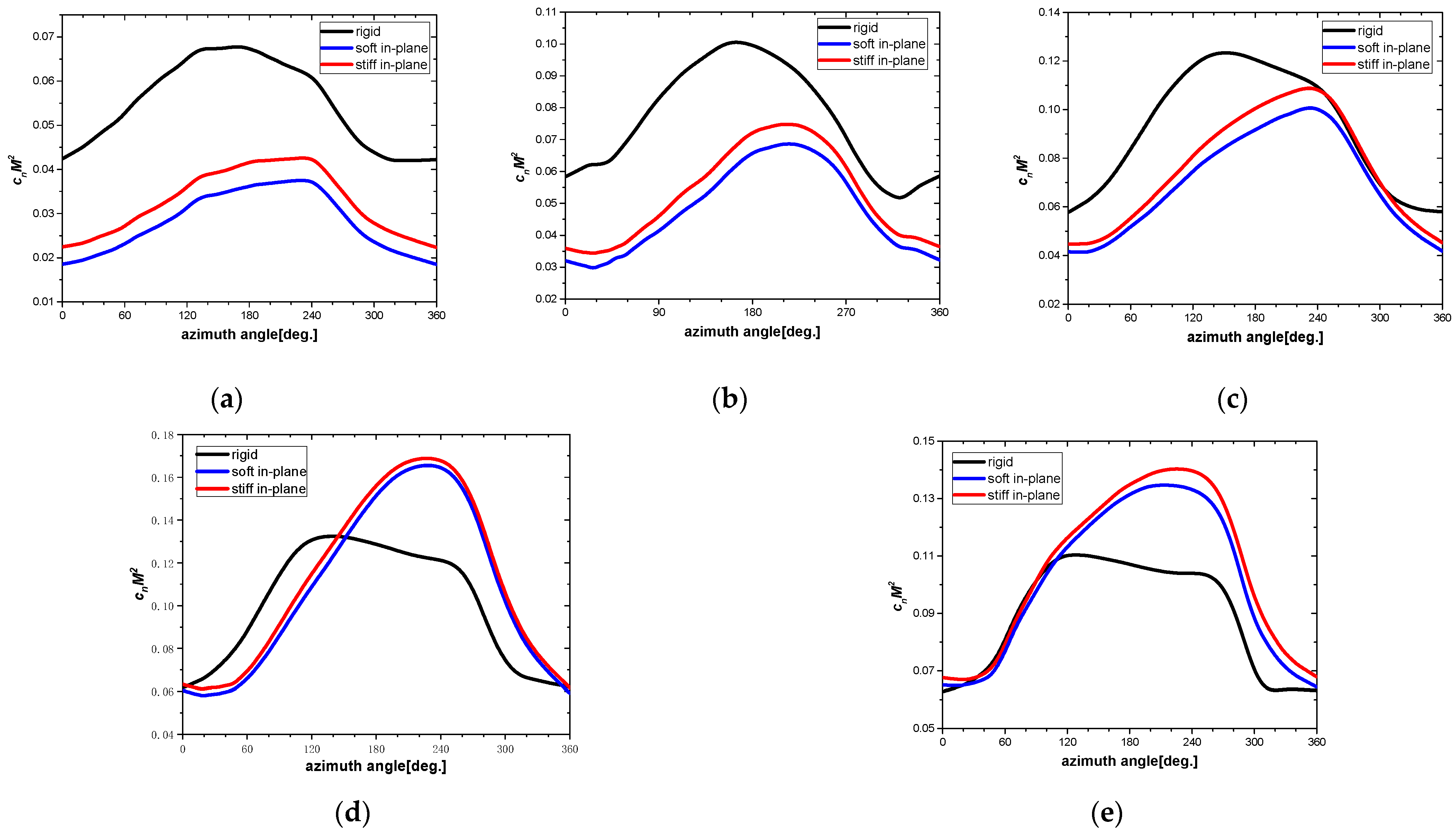 Aerospace 11 00077 g016