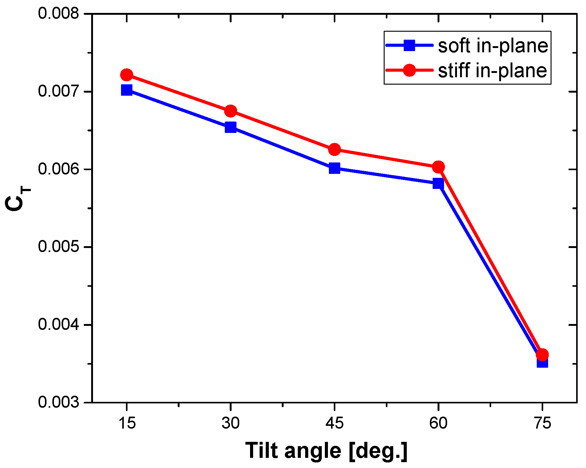 Aerospace 11 00077 g017