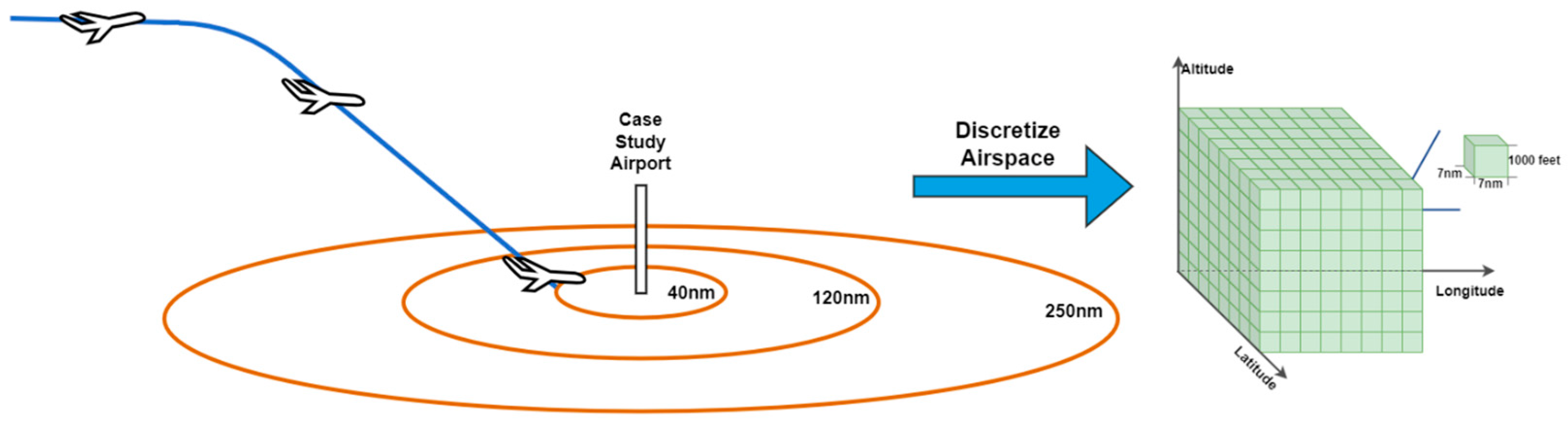 Aerospace 11 00078 g001