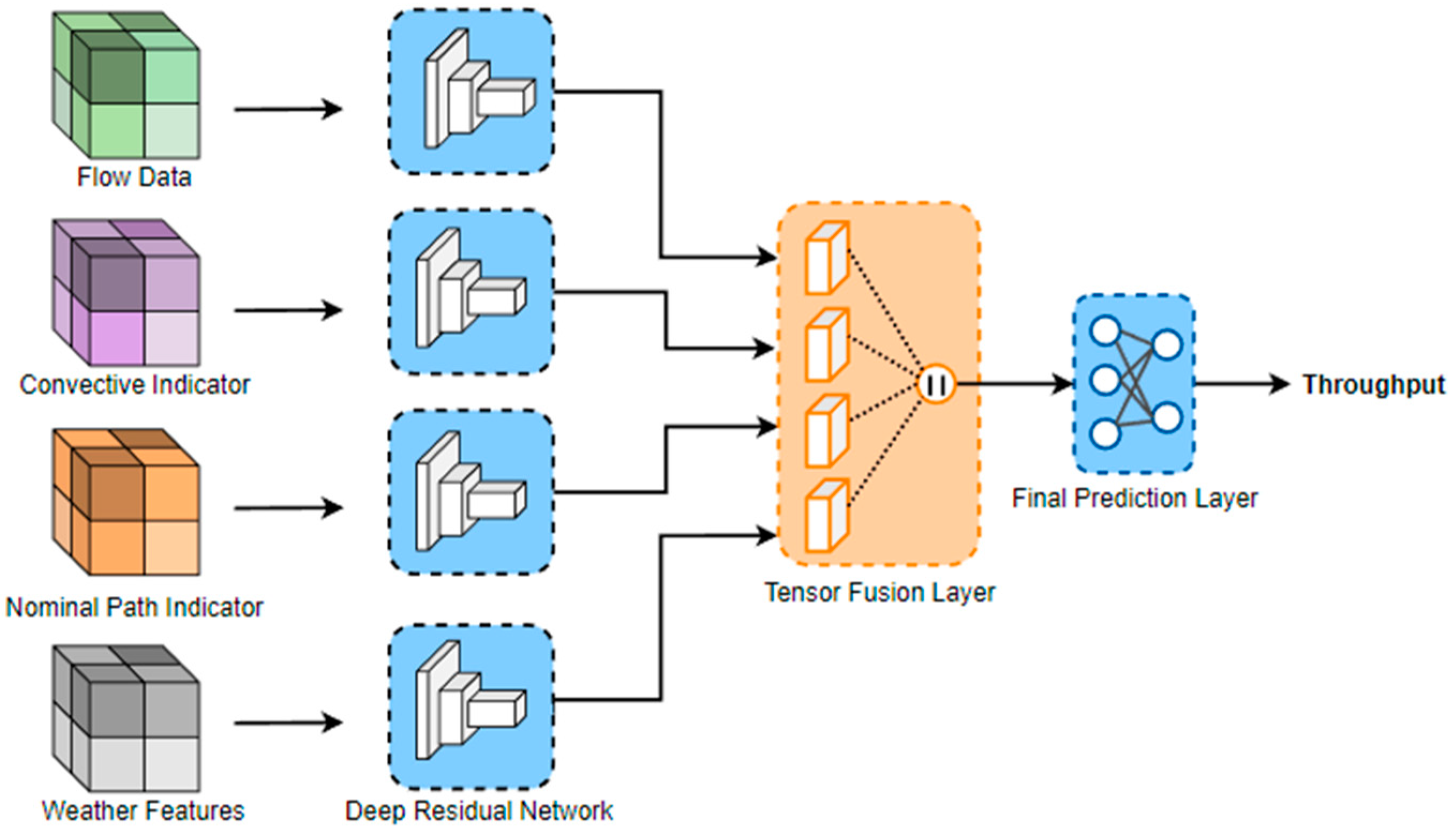Aerospace 11 00078 g005