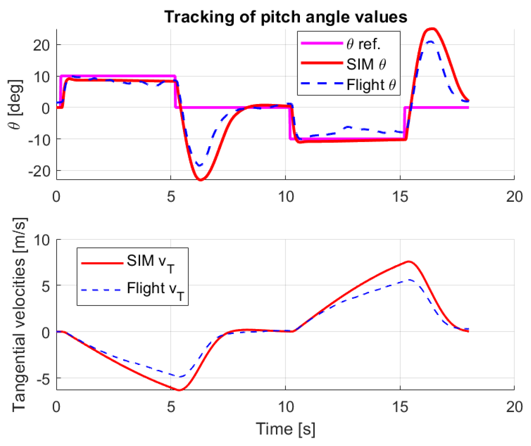 Aerospace 11 00079 g016