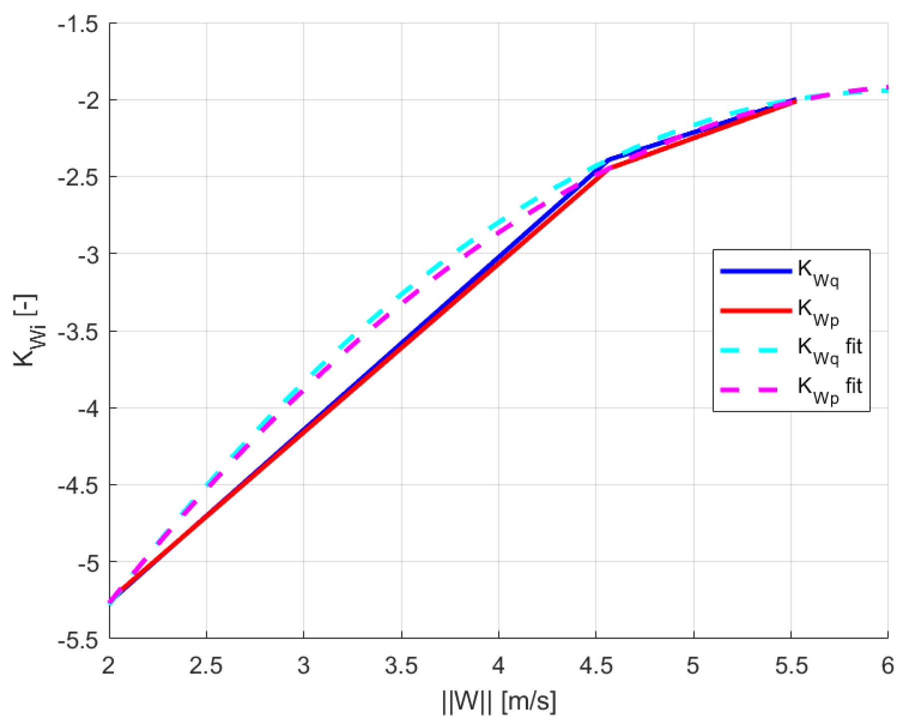 Aerospace 11 00079 g033