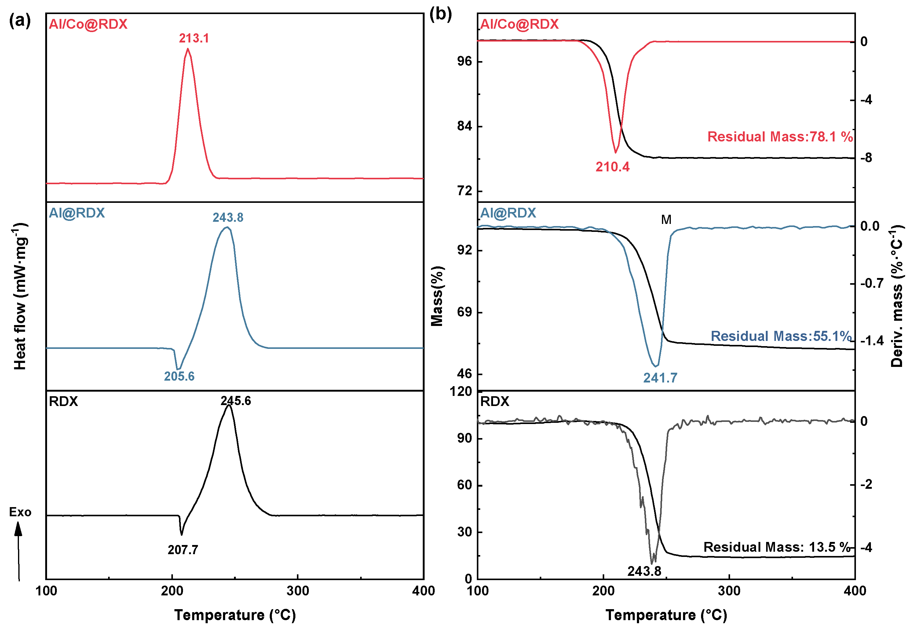 Aerospace 11 00081 g004