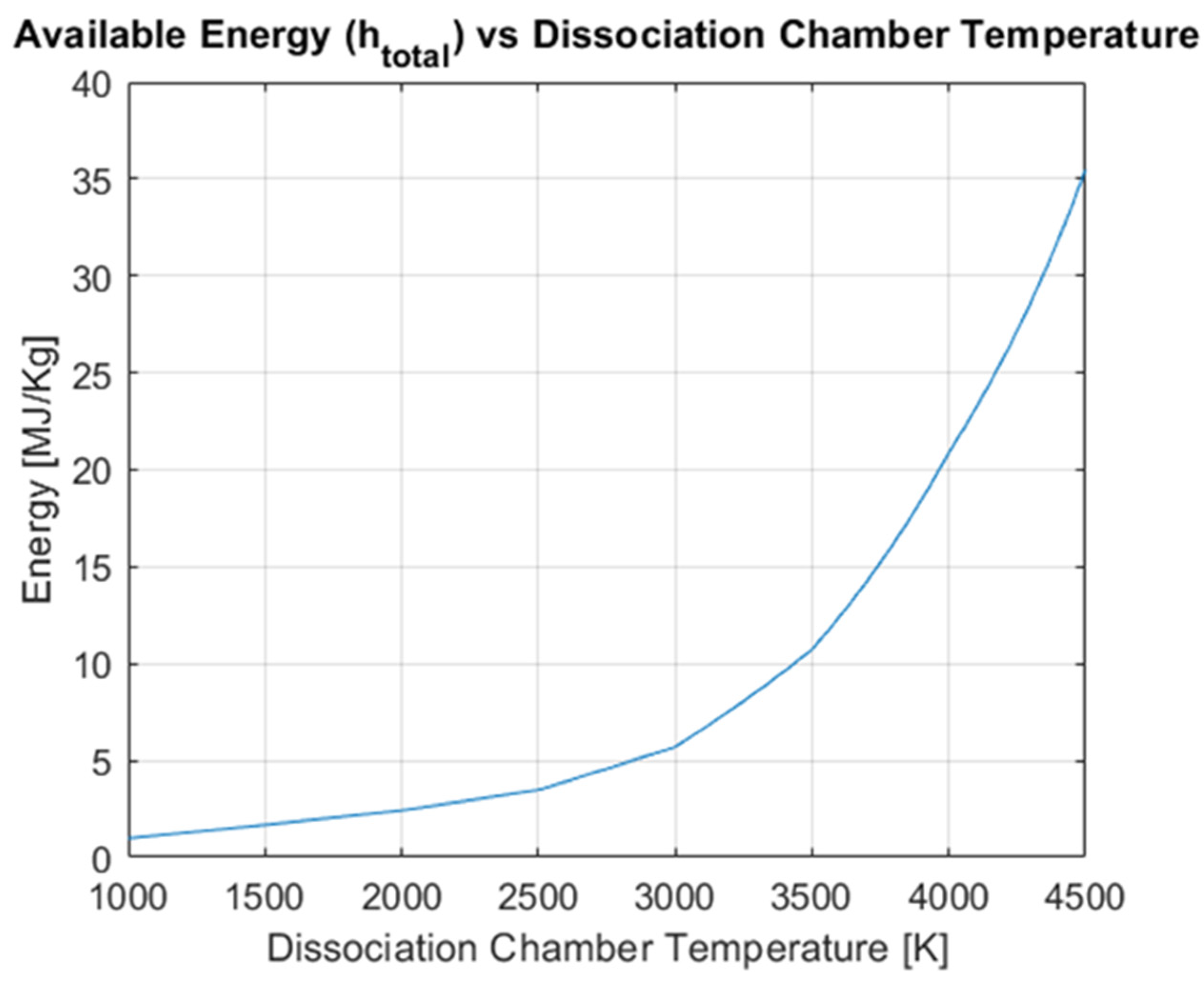 Aerospace 11 00084 g010