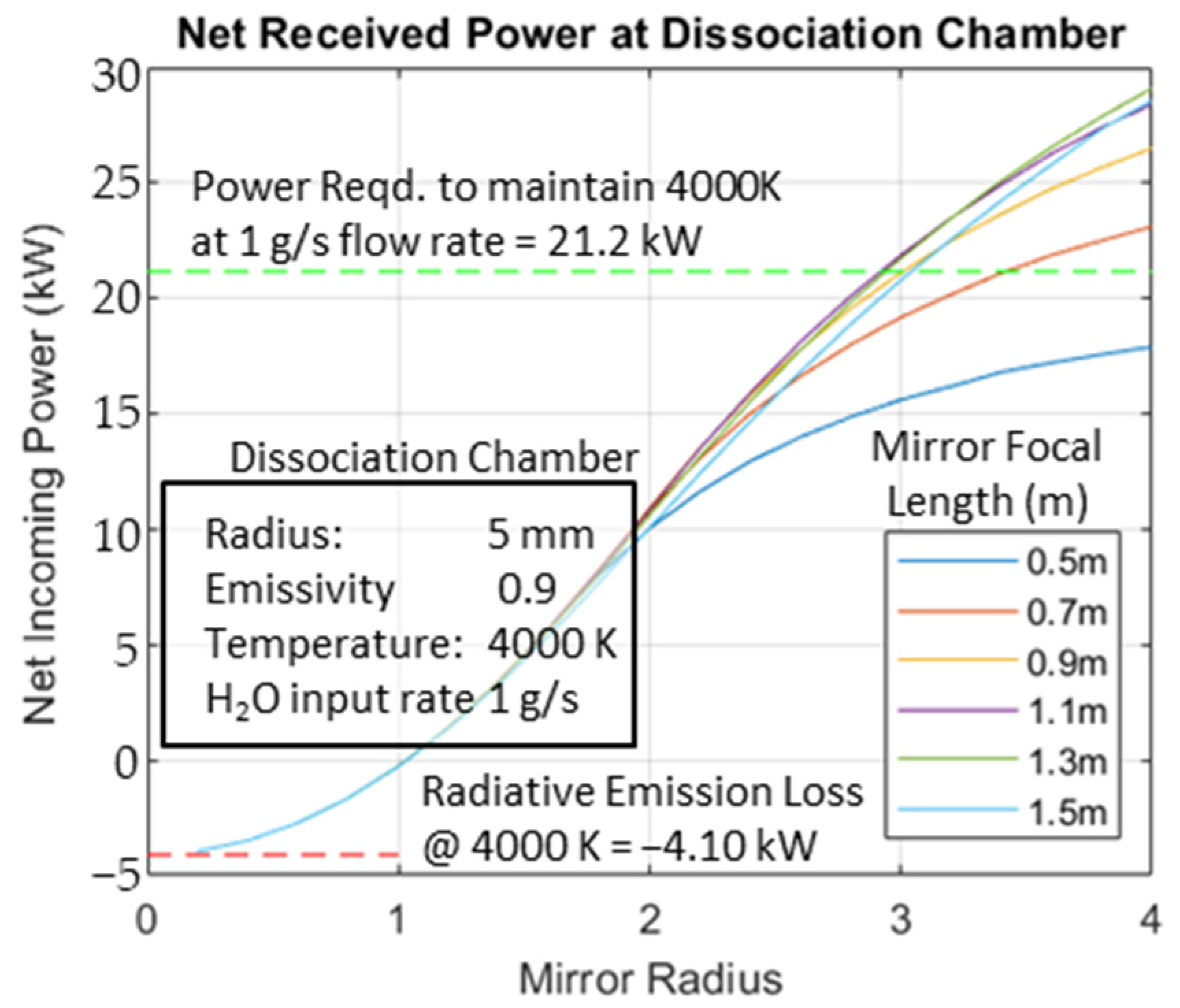Aerospace 11 00084 g012