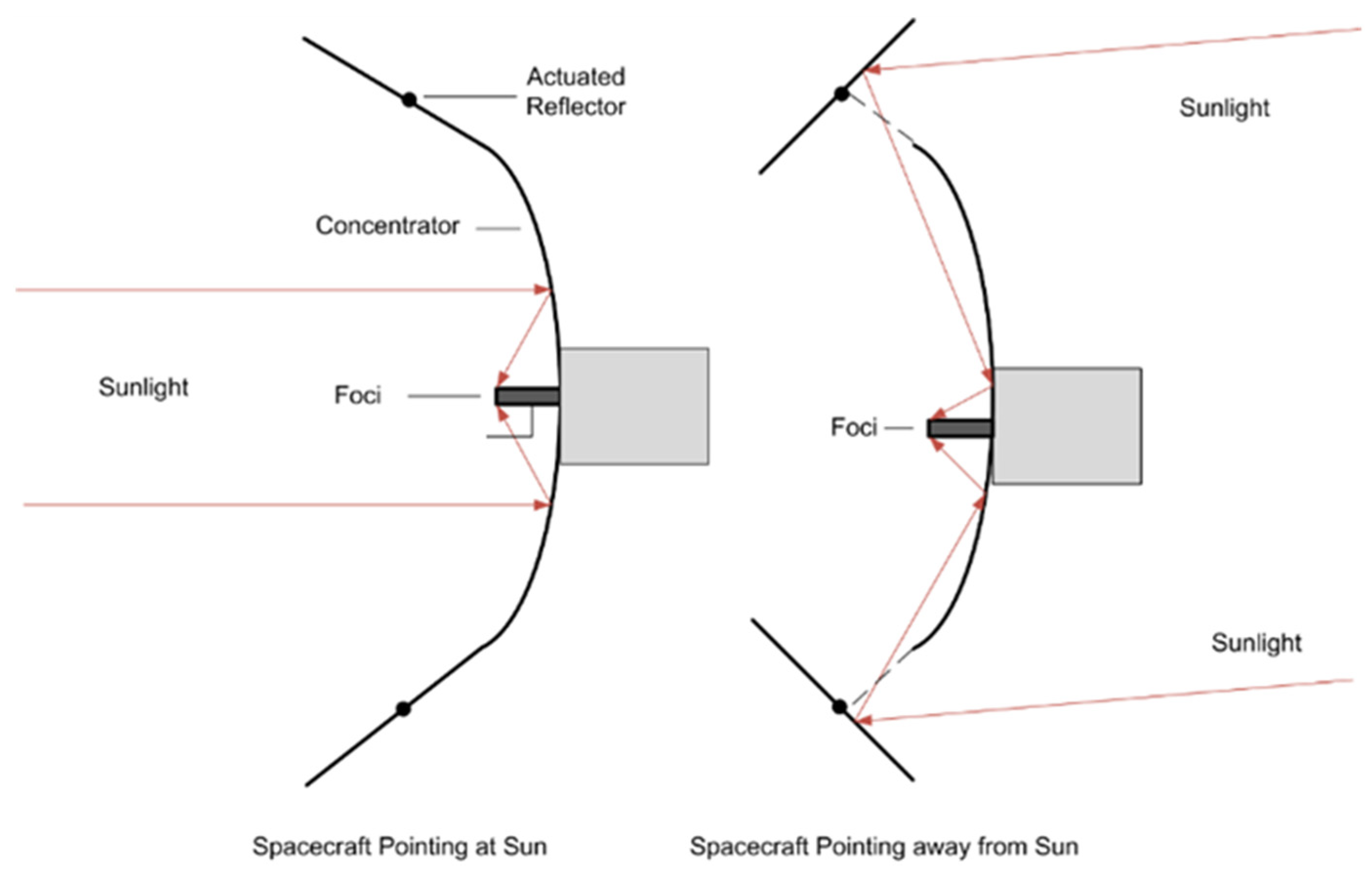 Aerospace 11 00084 g014