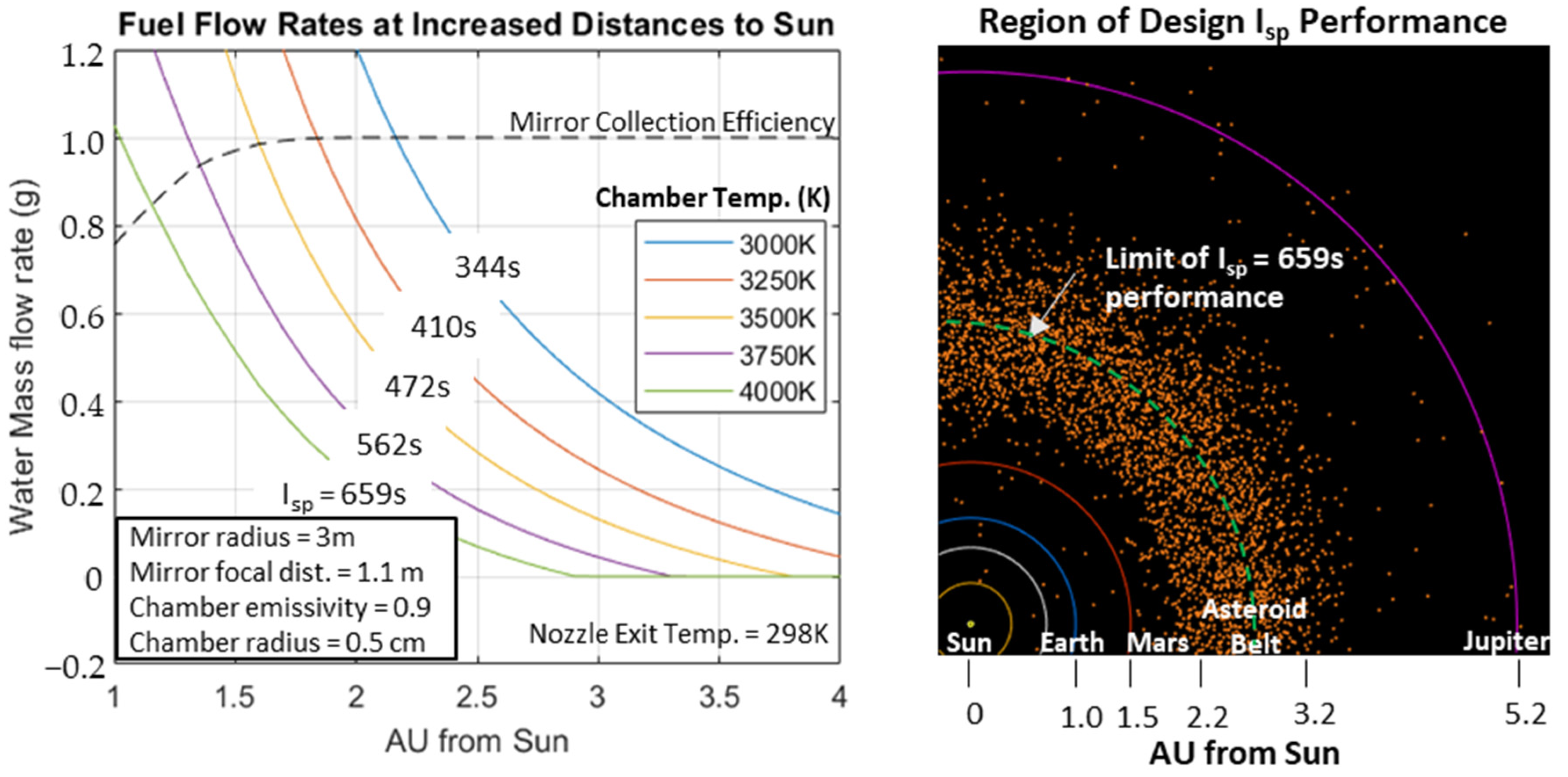 Aerospace 11 00084 g016