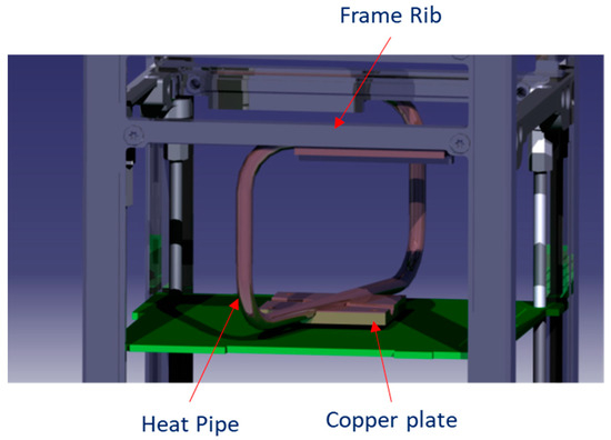 Numerical Simulation of Heat Pipe Thermal Performance for Aerospace ...