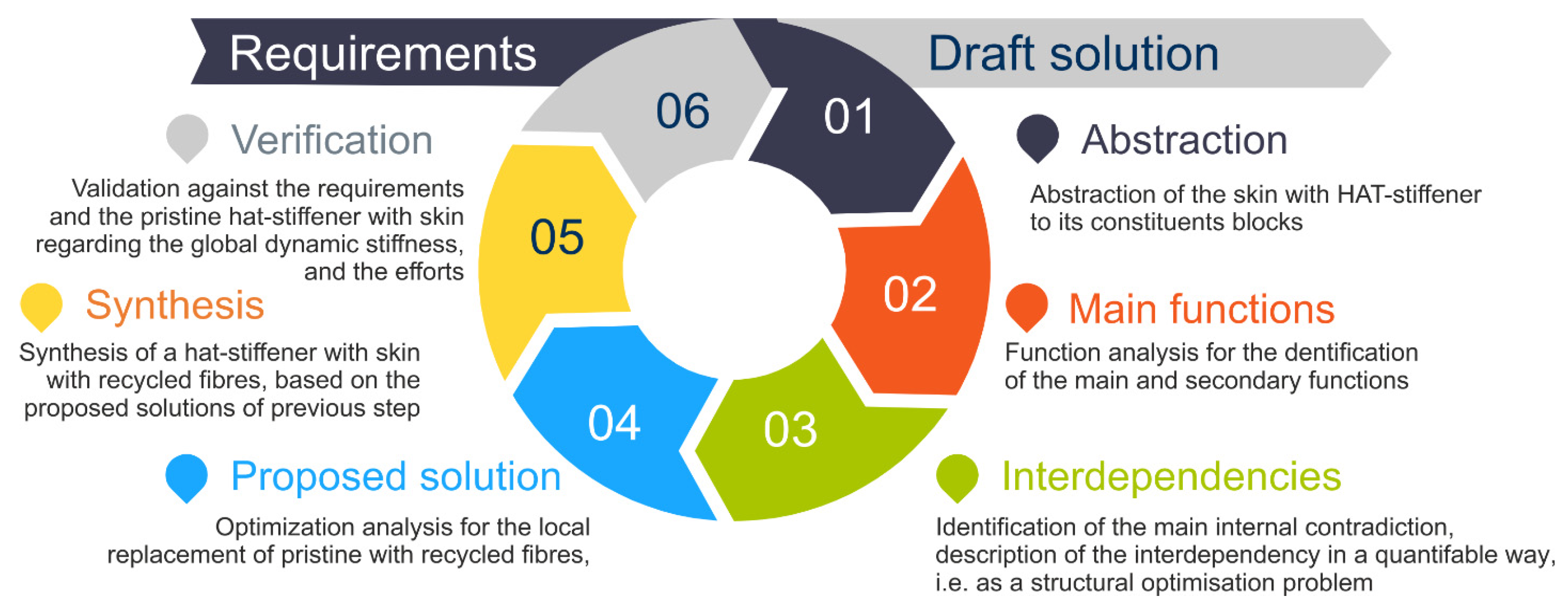Aerospace 11 00086 g004
