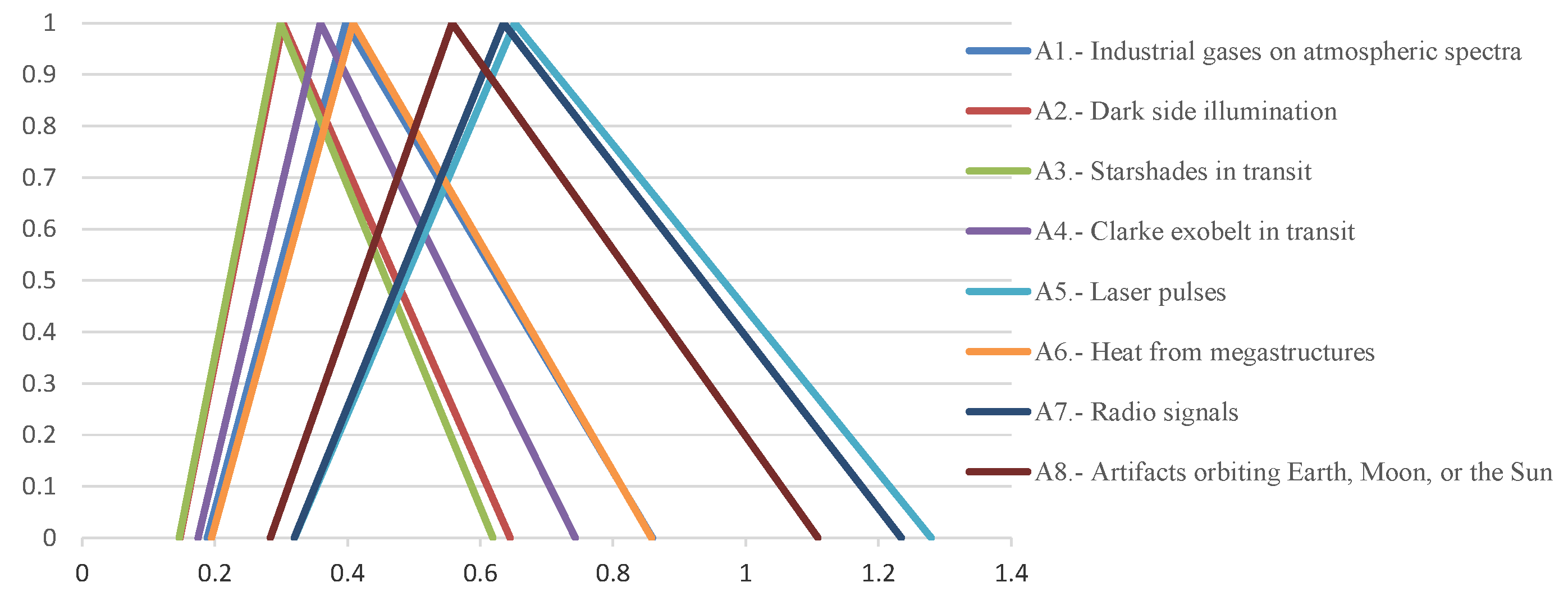 Aerospace 11 00088 g007