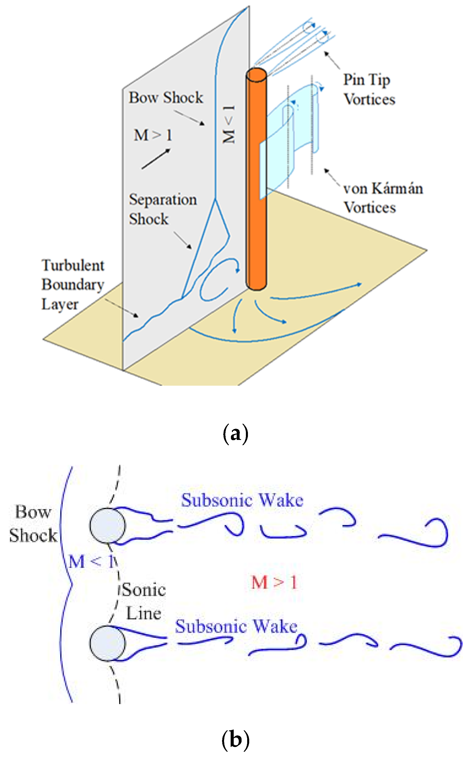 Aerospace 11 00093 g001 Aerospace 11 00093 g001