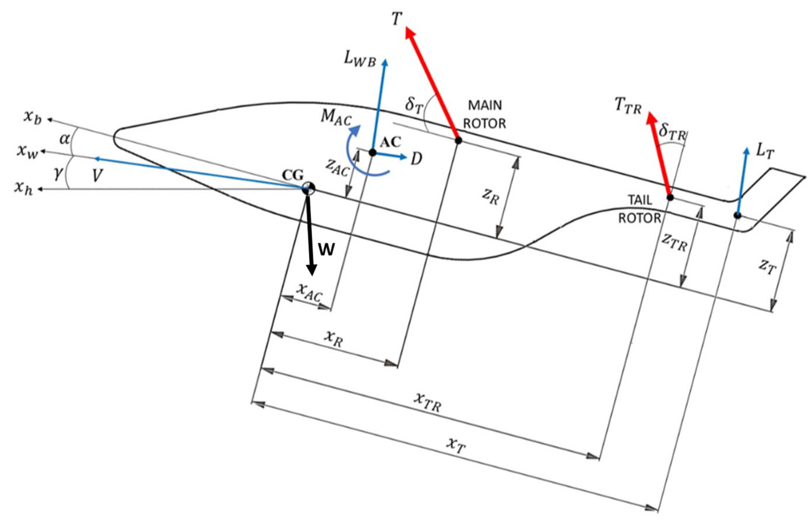 Aerospace 11 00096 g003