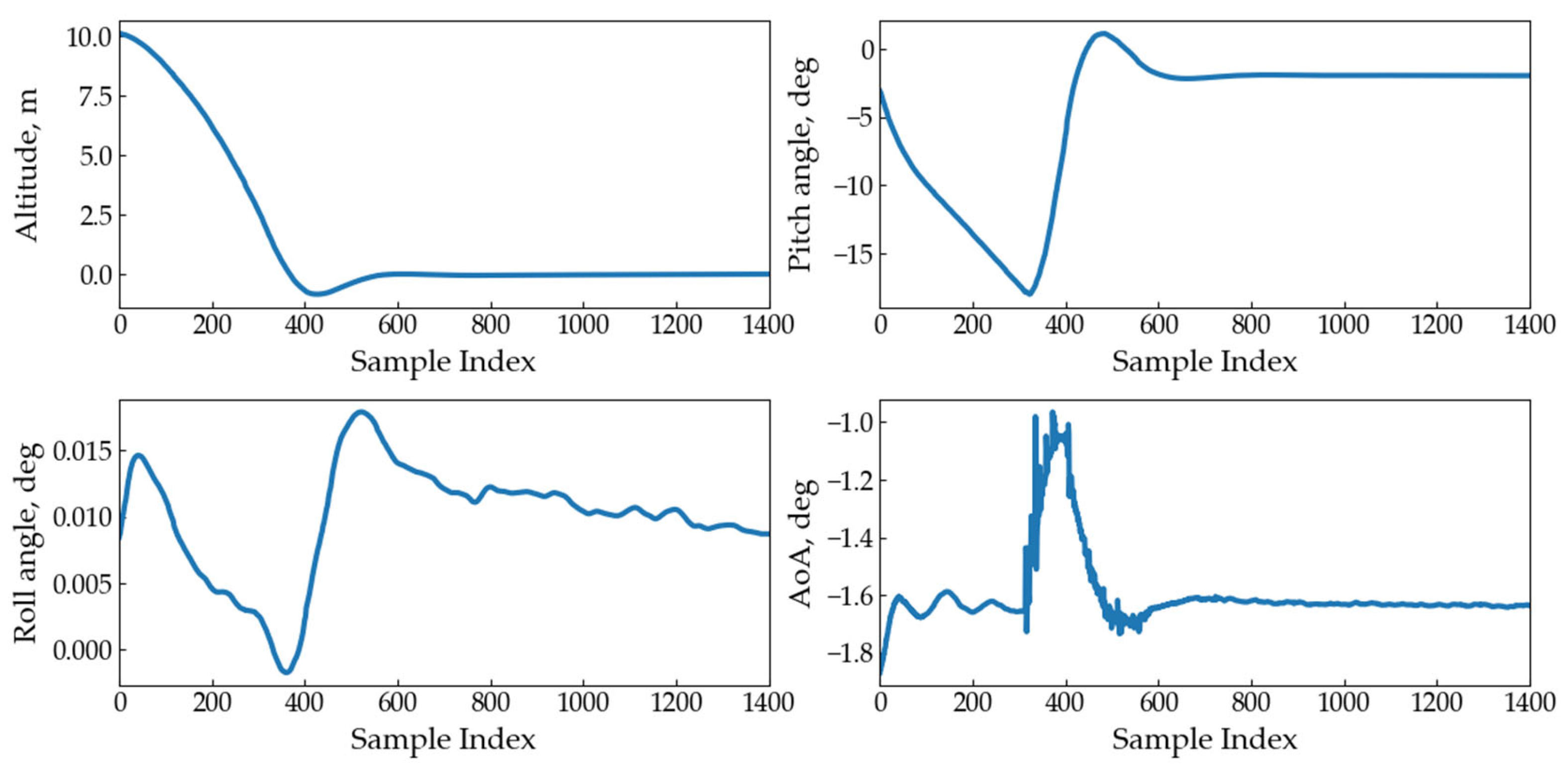 Aerospace 11 00096 g007