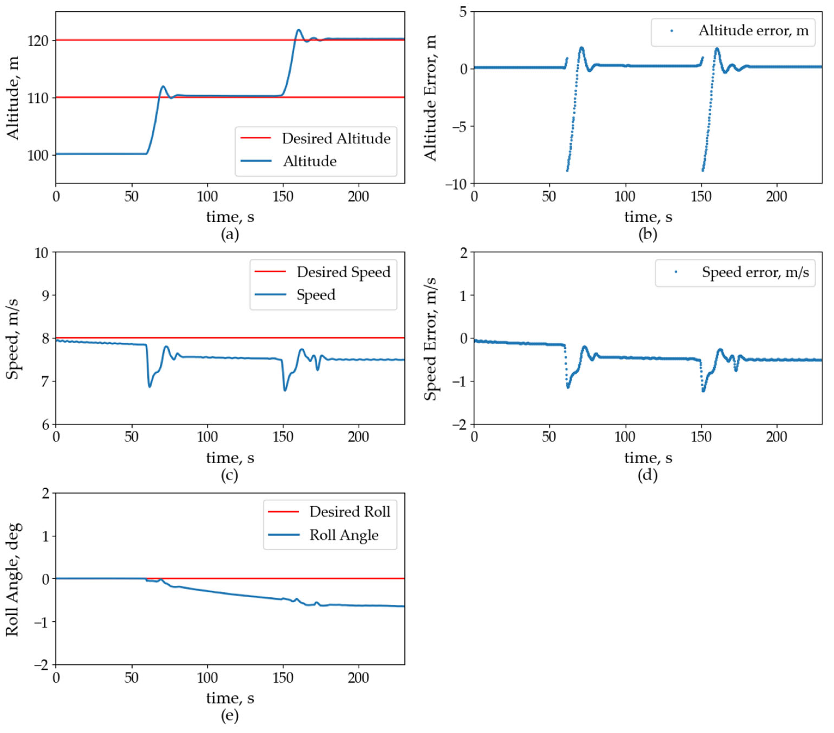 Aerospace 11 00096 g011