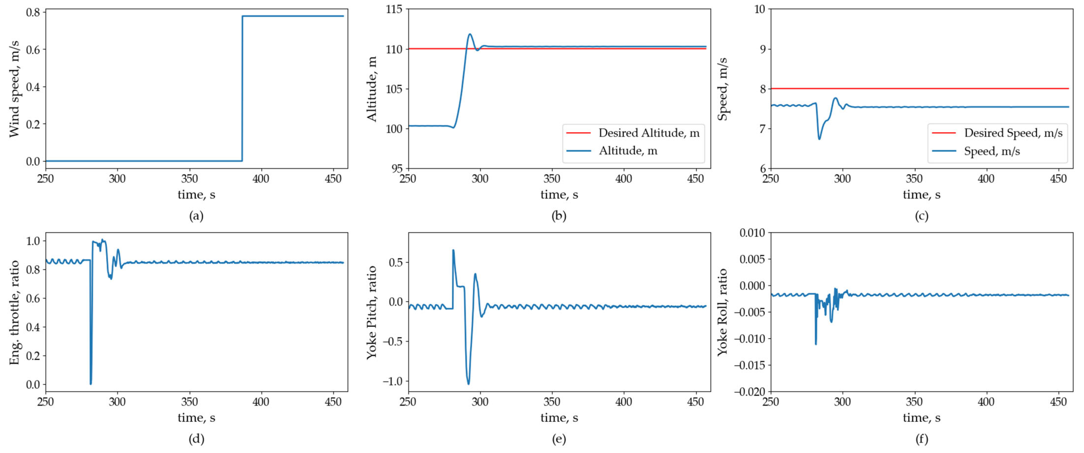 Aerospace 11 00096 g012