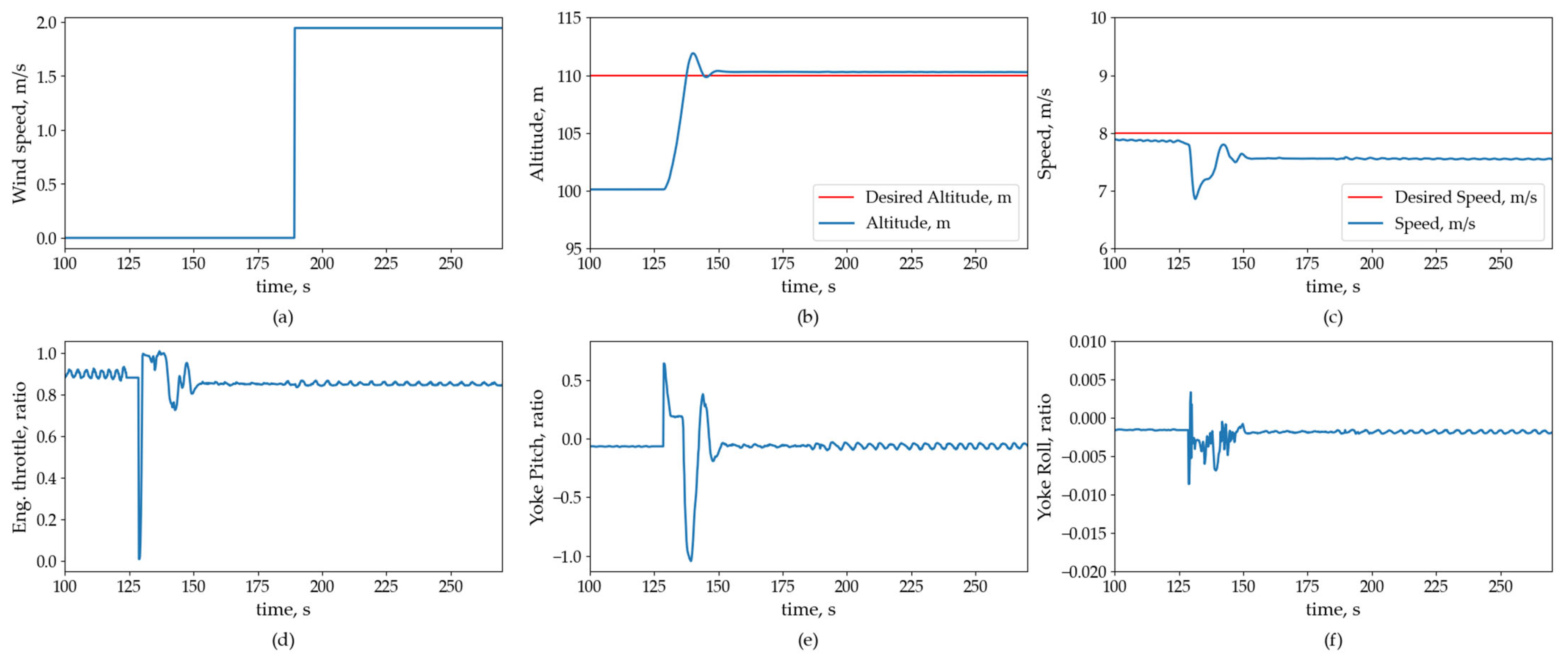 Aerospace 11 00096 g013
