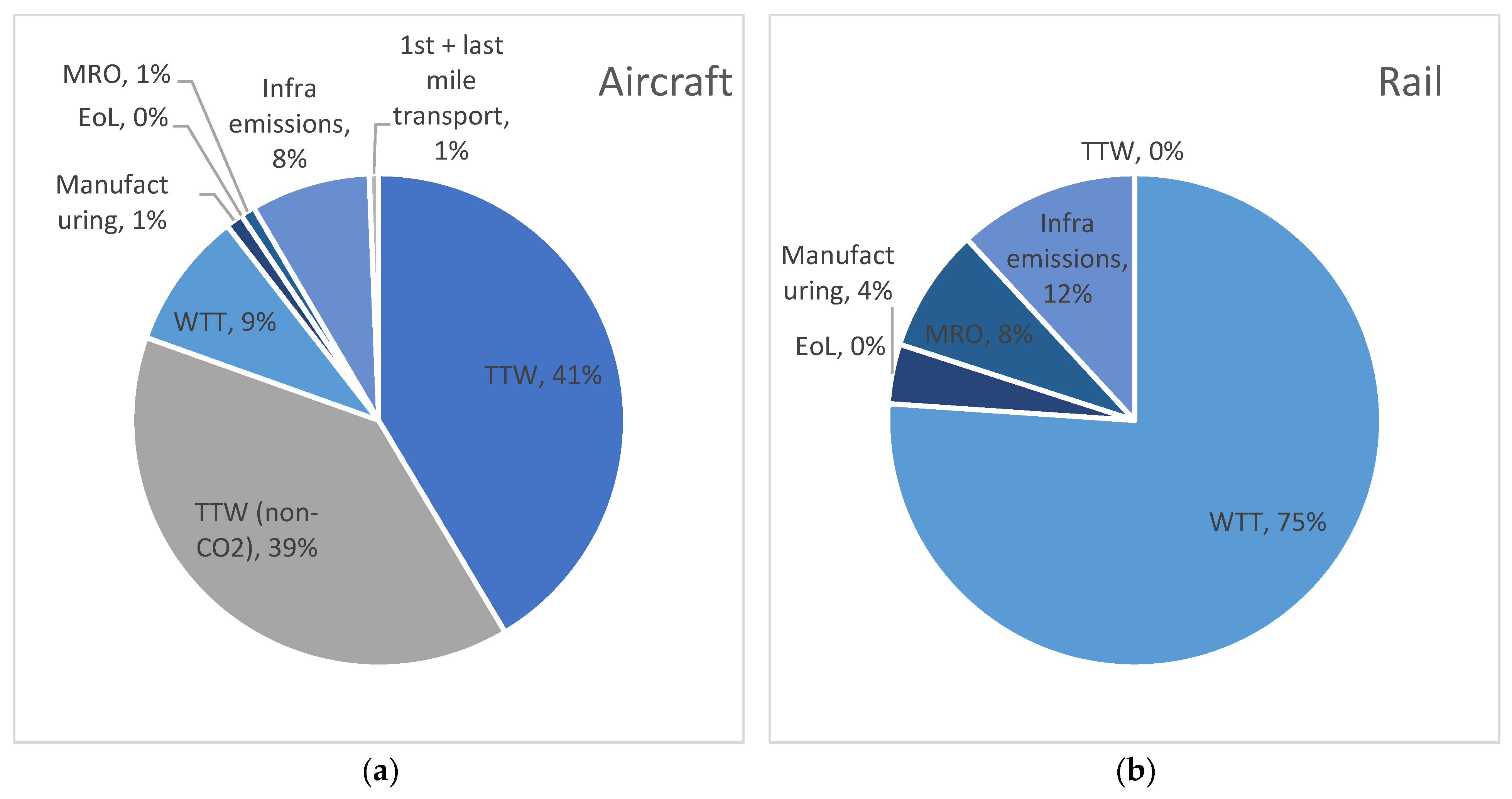 Aerospace 11 00098 g002a