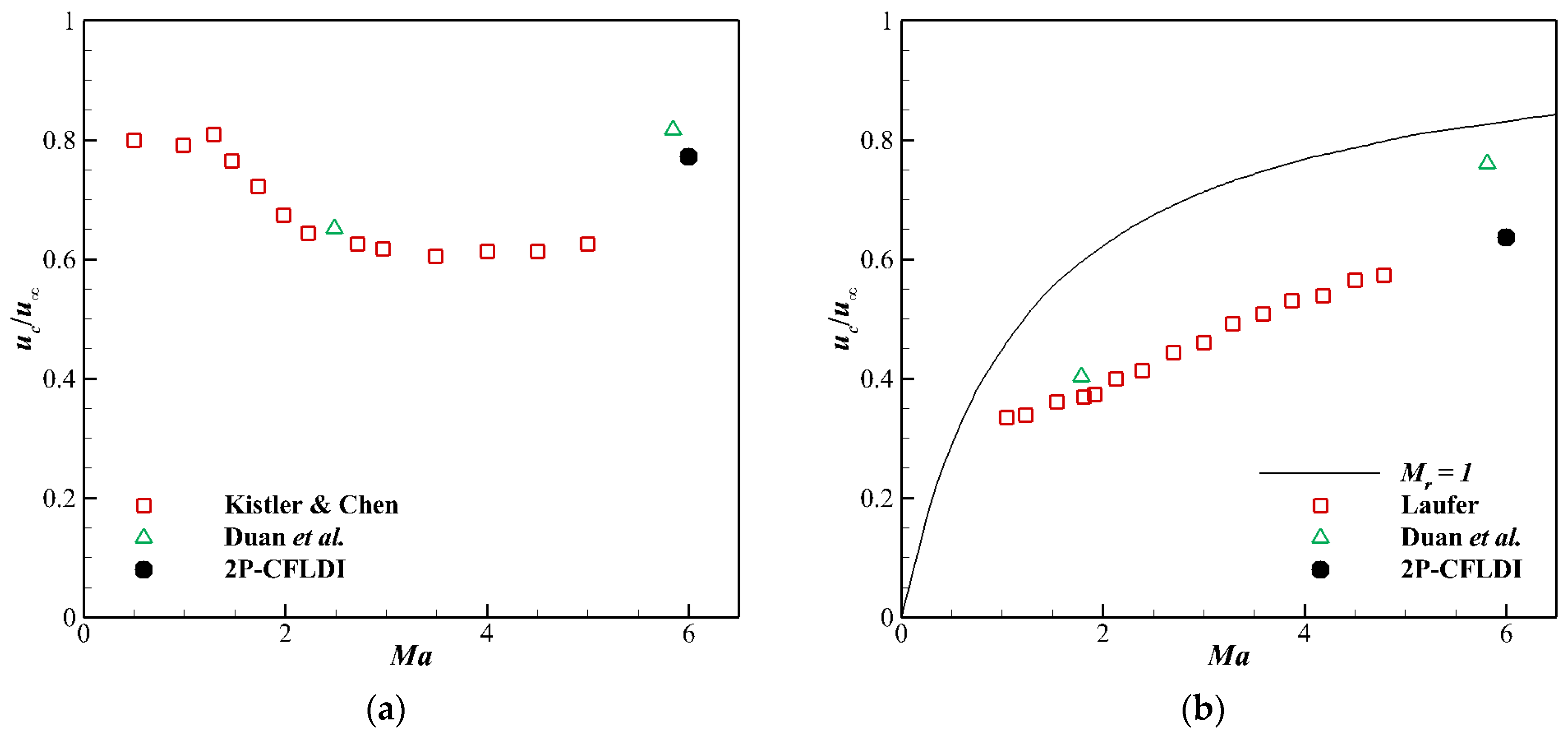 Aerospace 11 00100 g012