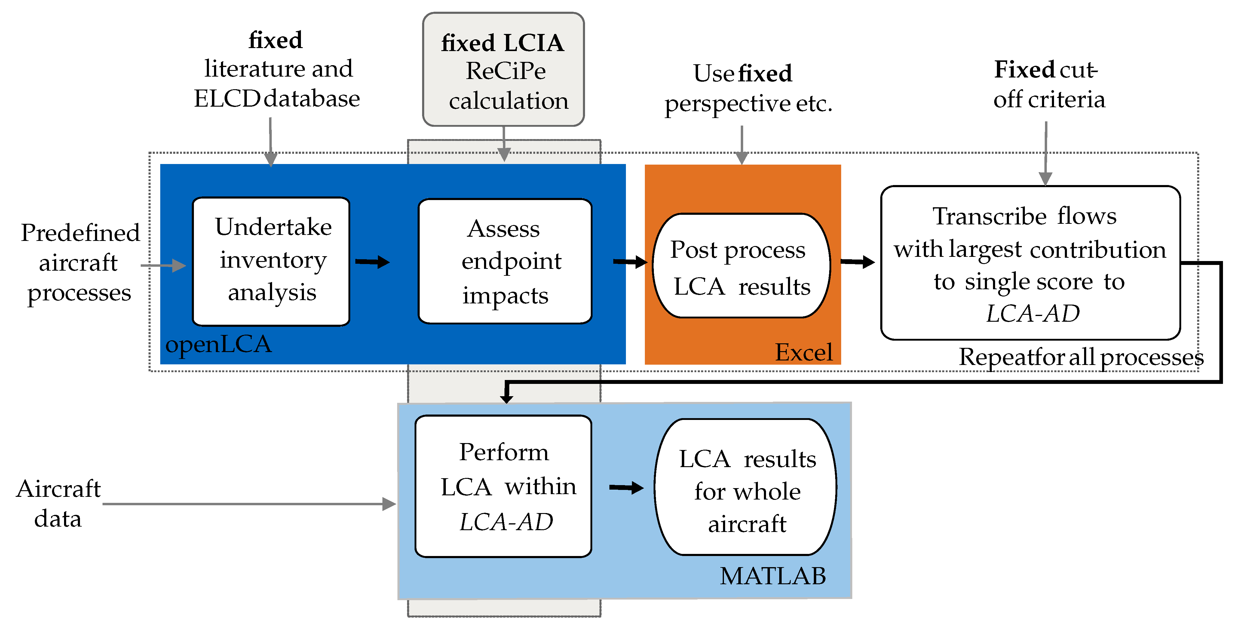 Aerospace 11 00101 g003
