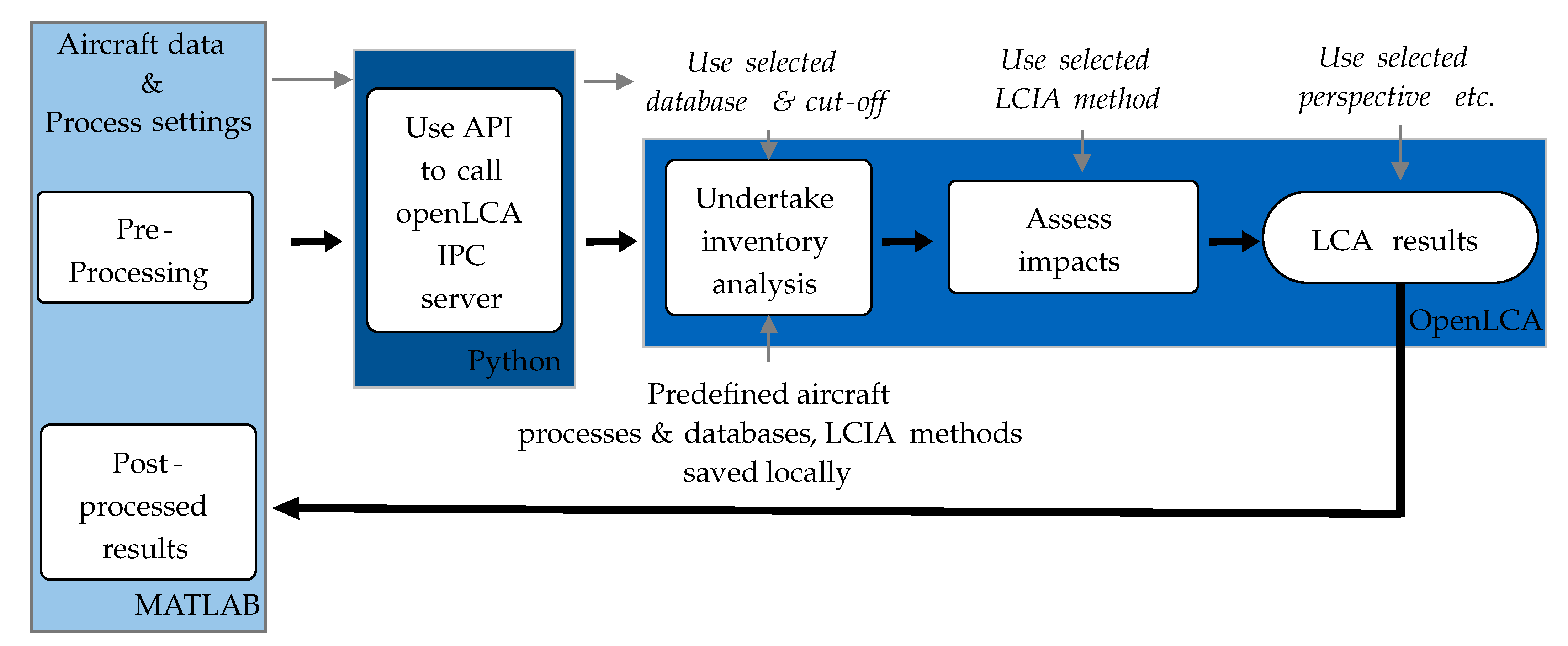 Aerospace 11 00101 g004