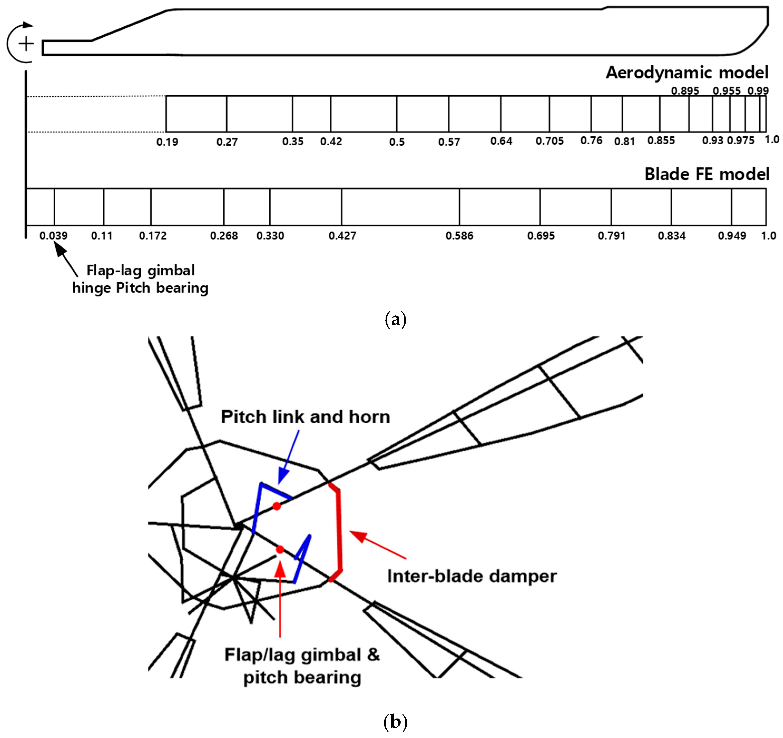 Aerospace 11 00102 g002