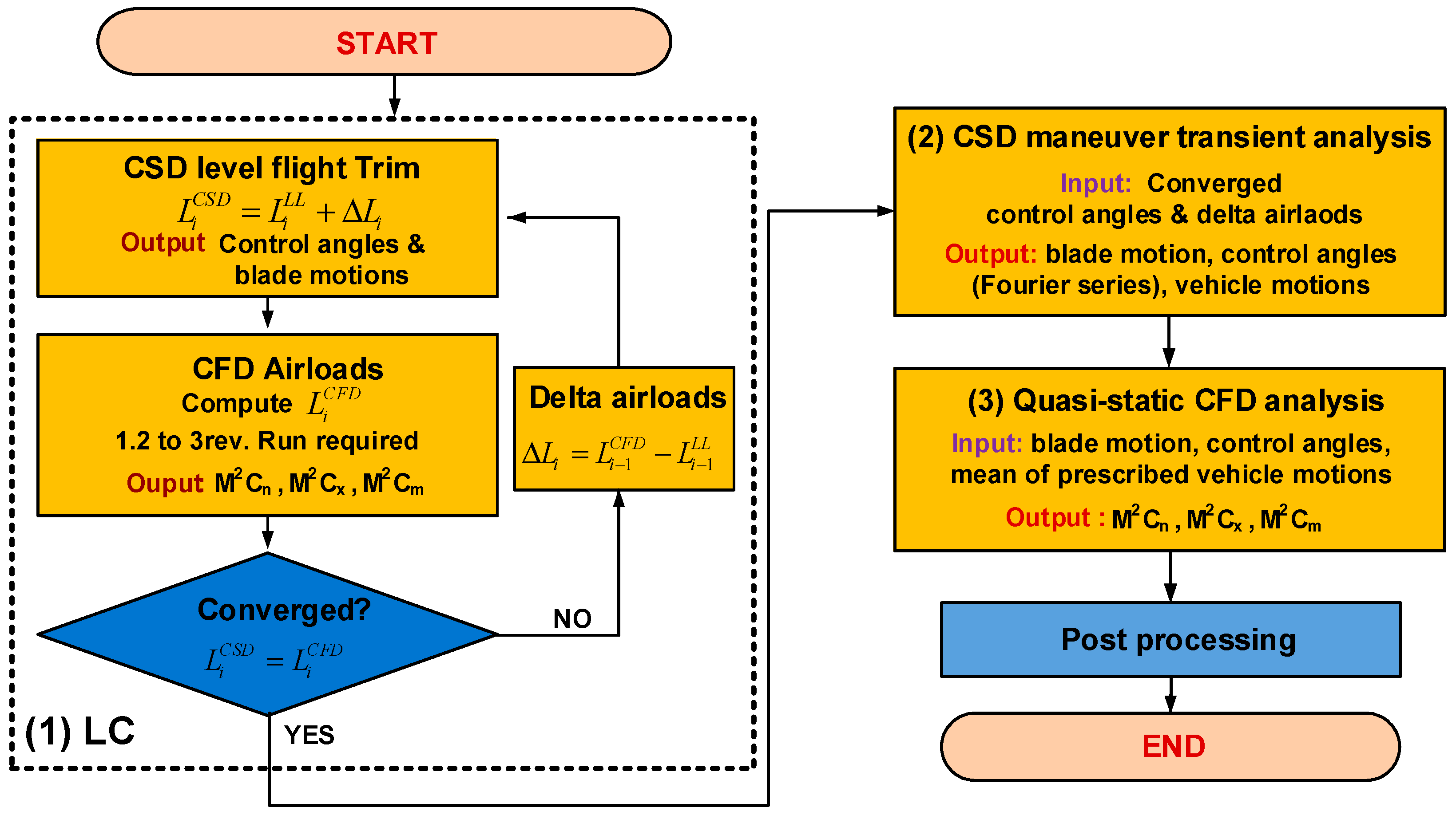 Aerospace 11 00102 g006