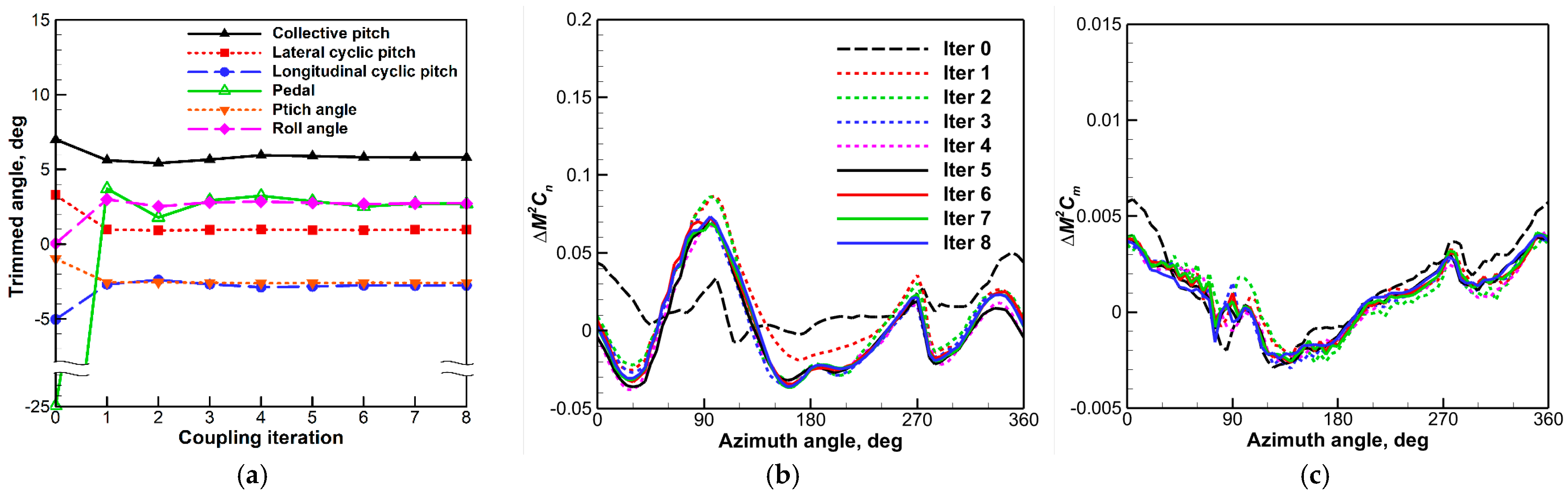 Aerospace 11 00102 g007