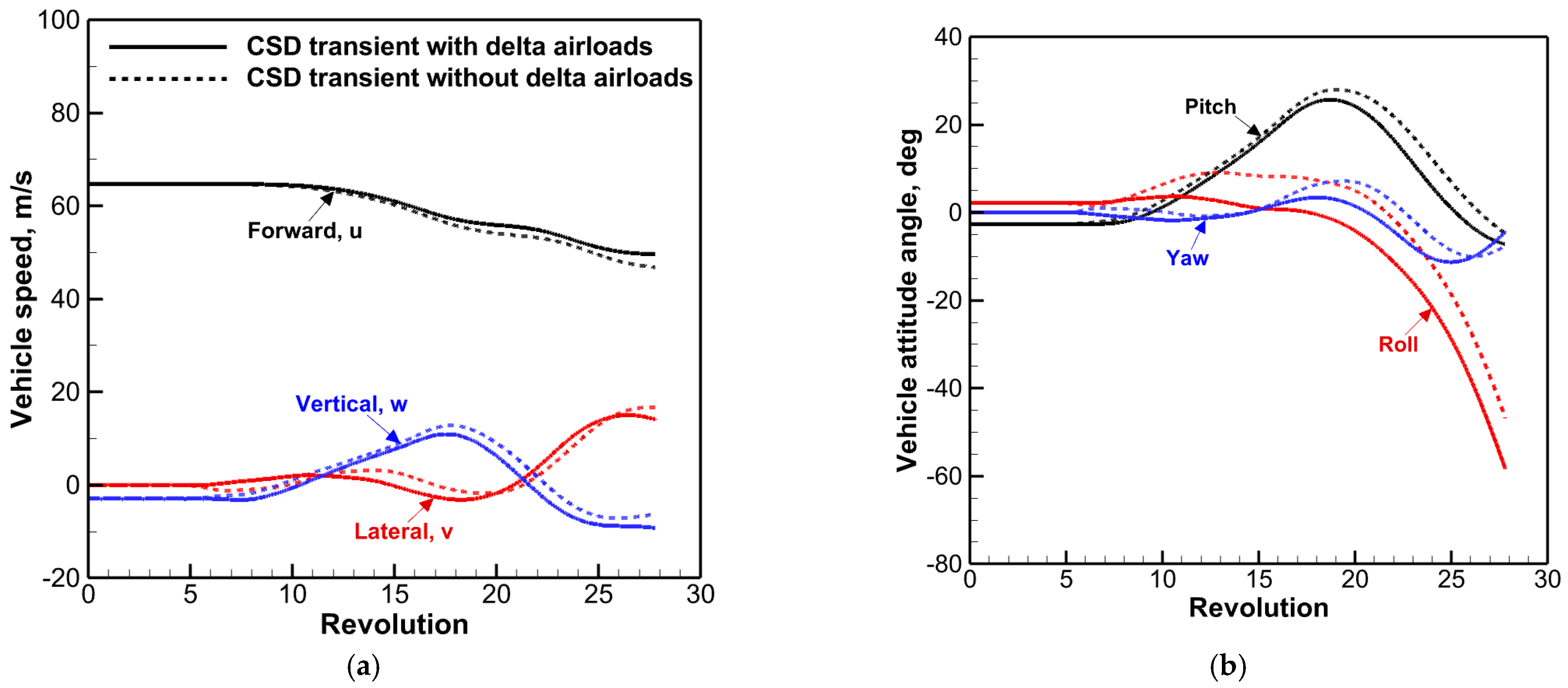 Aerospace 11 00102 g008a