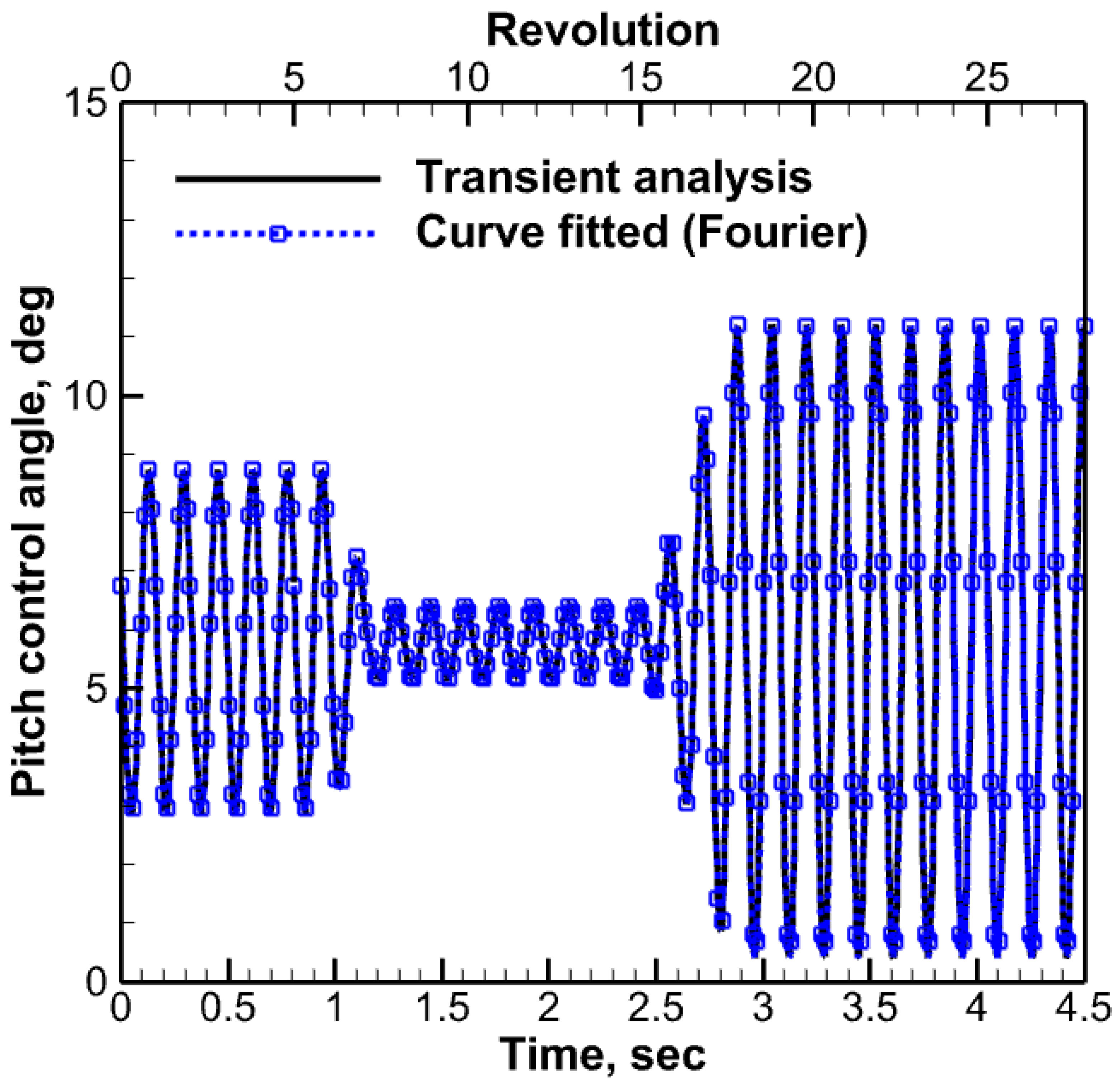Aerospace 11 00102 g009
