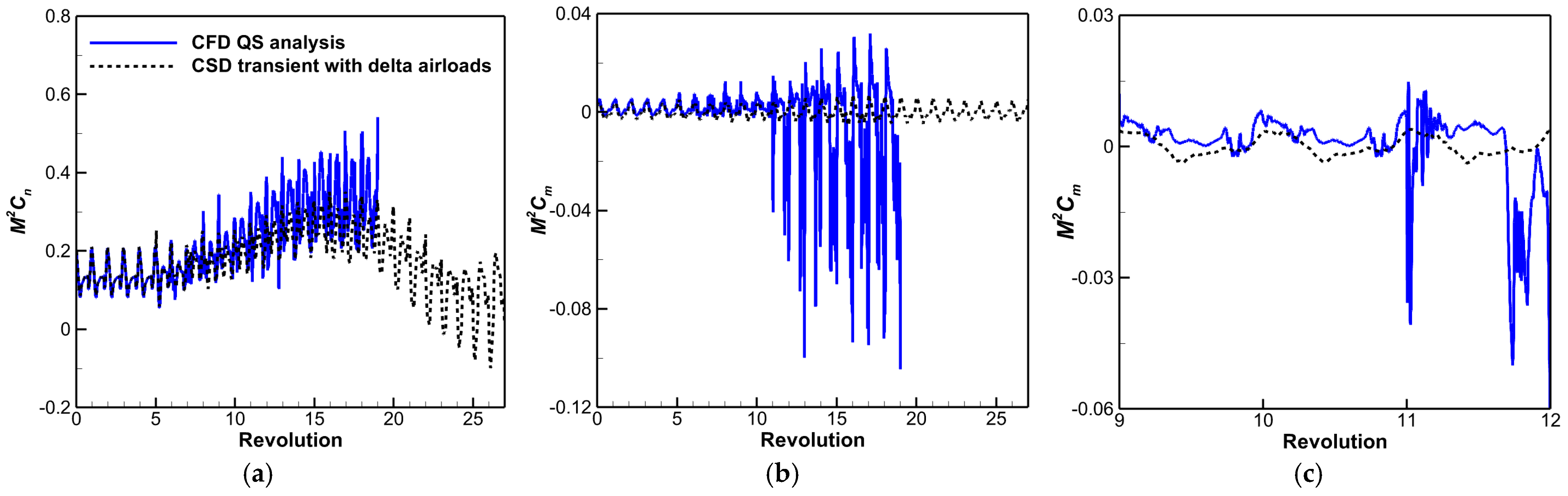 Aerospace 11 00102 g010