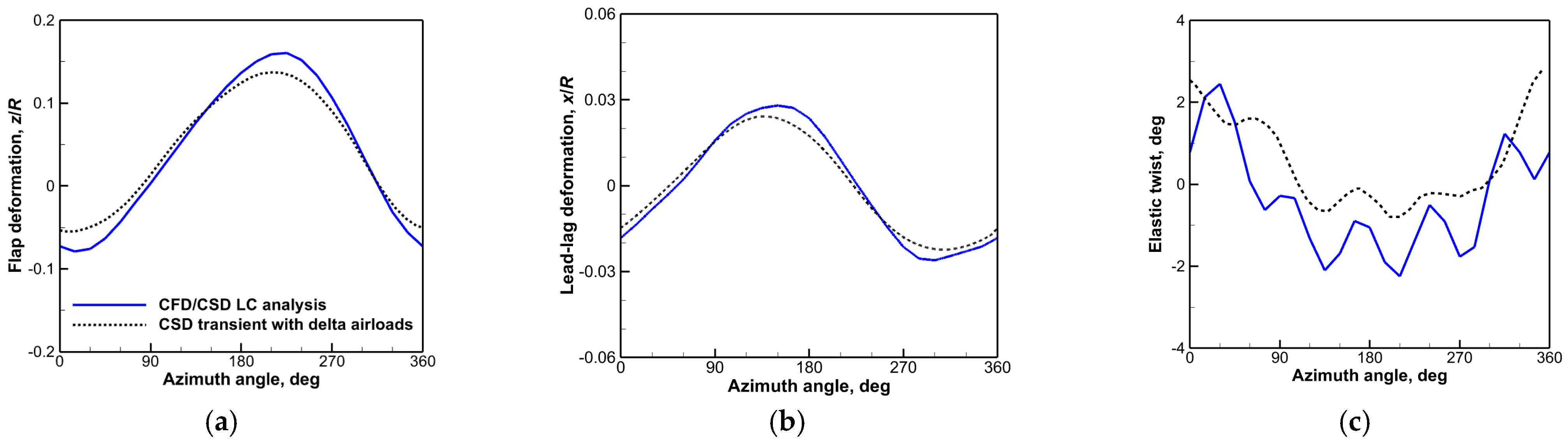 Aerospace 11 00102 g017