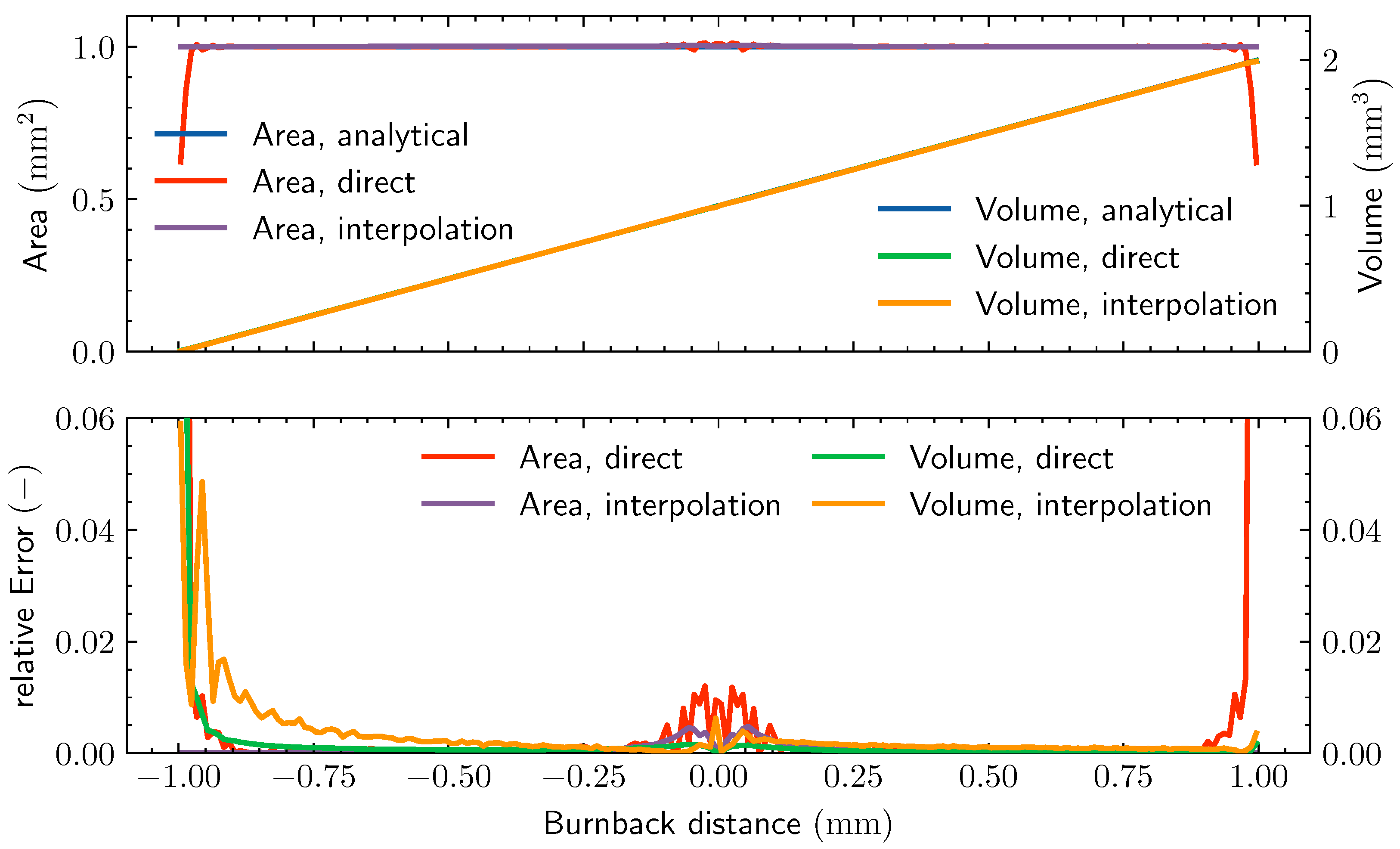 Aerospace 11 00103 g007