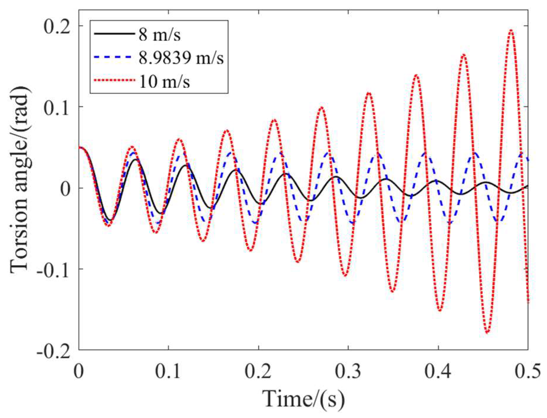 Aerospace 11 00104 g003