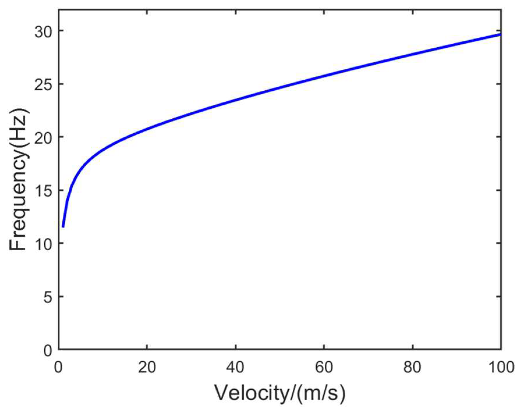 Aerospace 11 00104 g005