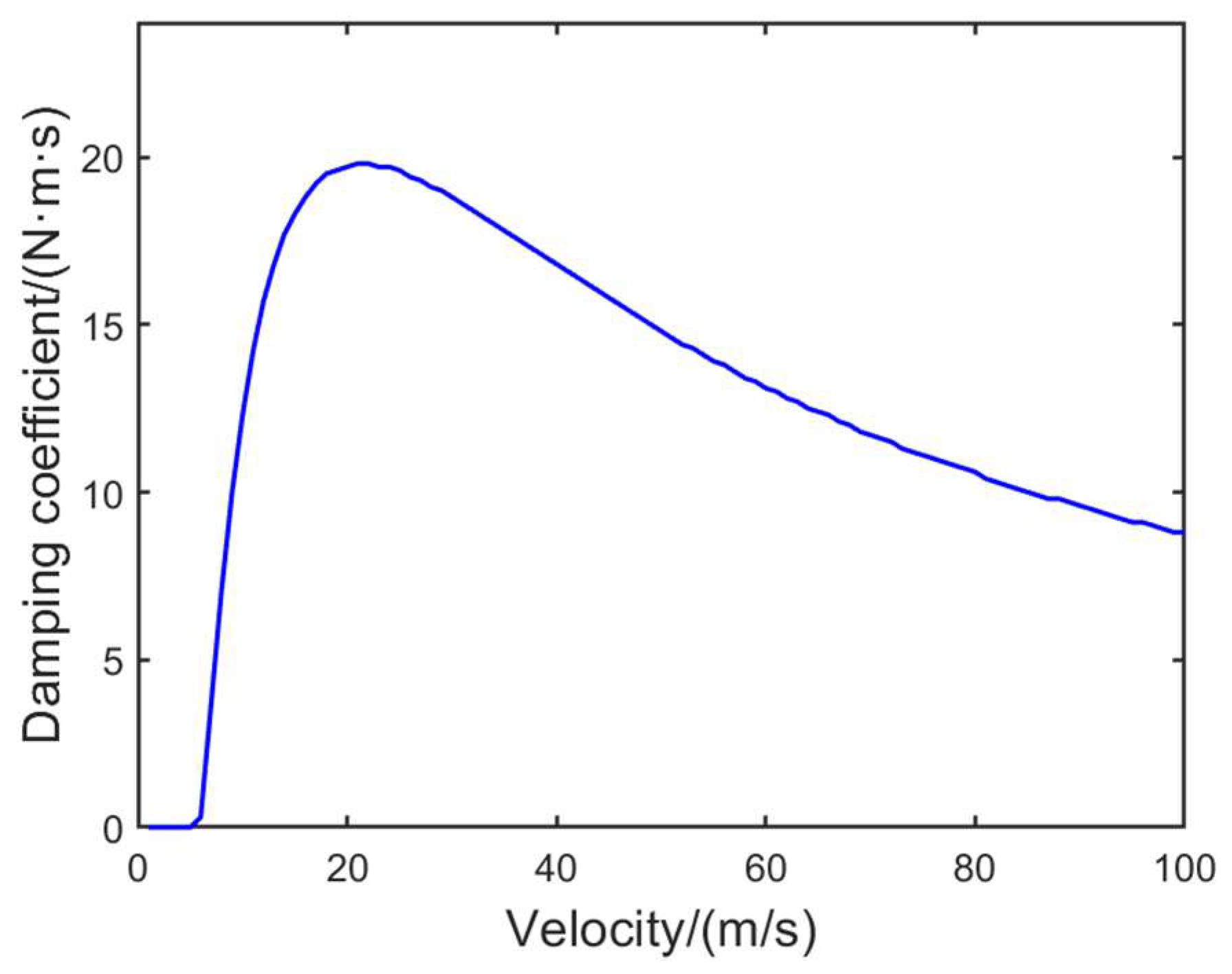 Aerospace 11 00104 g007
