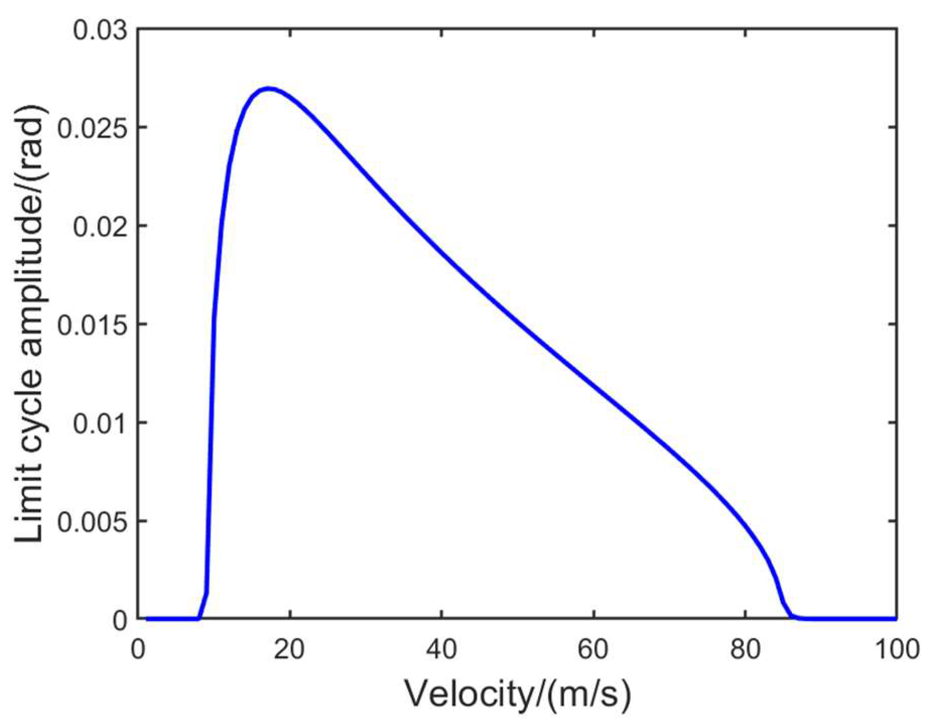 Aerospace 11 00104 g011